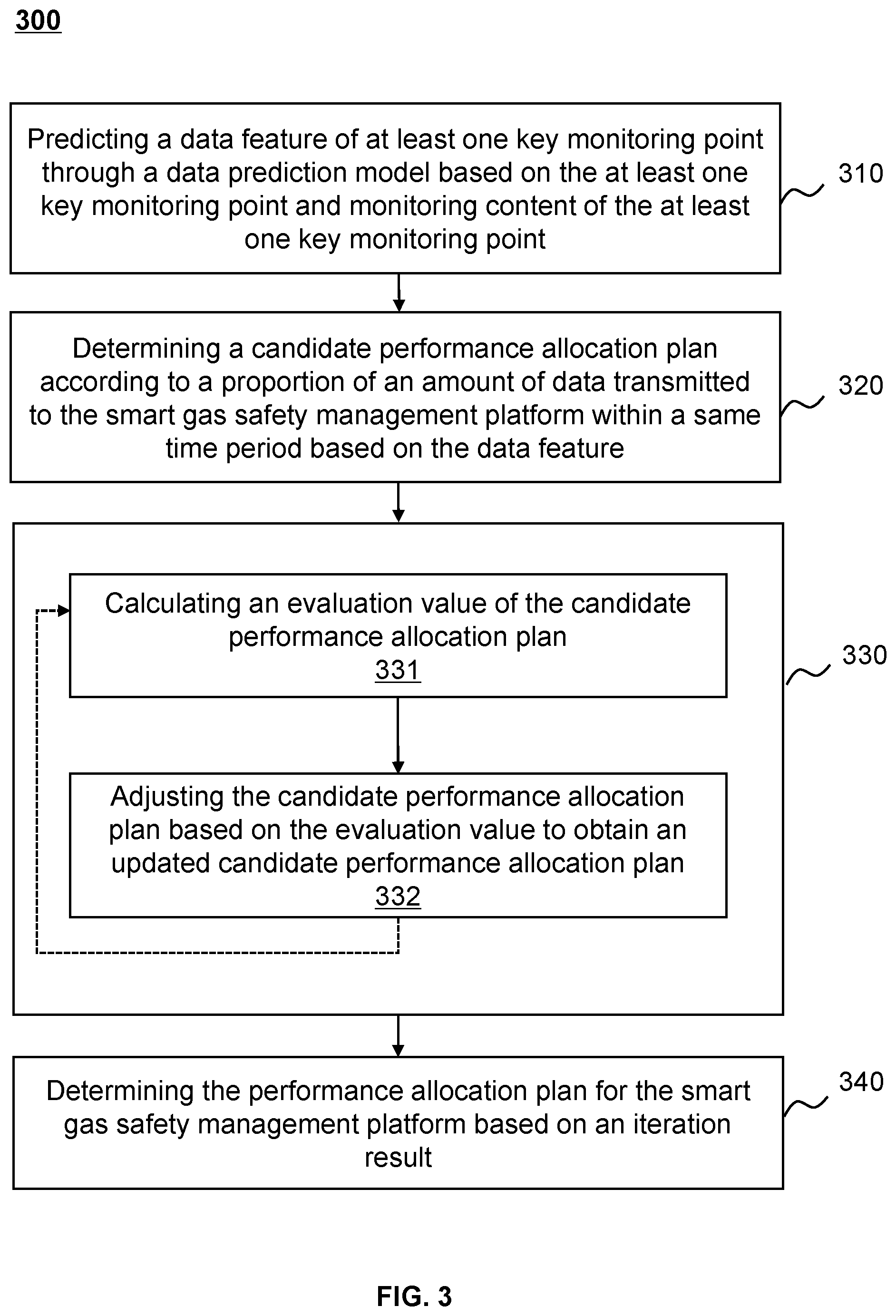 Patent US12359949 Figure 3 – Method and internet of things (IoT) system for safety monitoring and early warning of smart gas pipeline network
