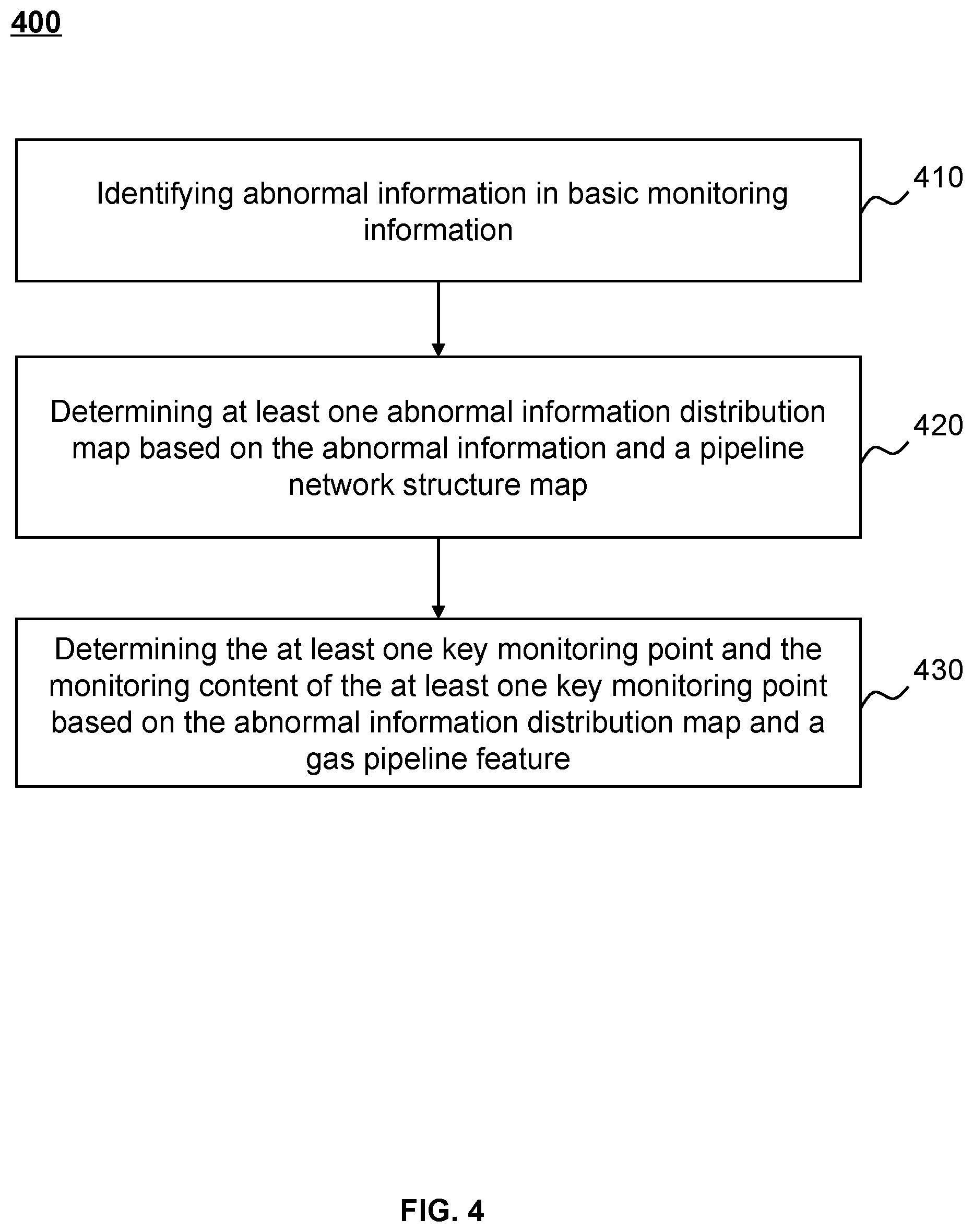 Patent US12359949 Figure 4 – Method and internet of things (IoT) system for safety monitoring and early warning of smart gas pipeline network