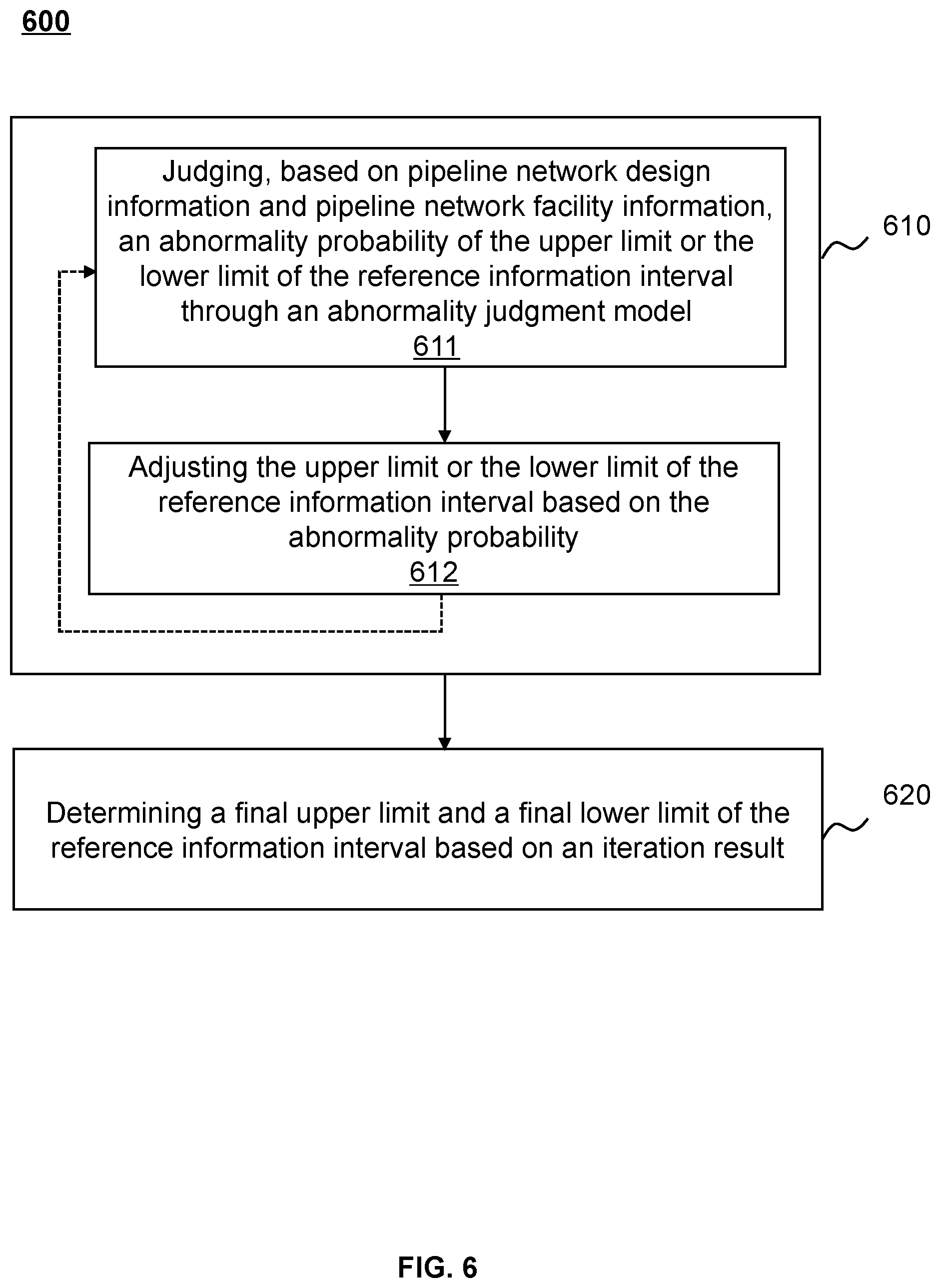Patent US12359949 Figure 6 – Method and internet of things (IoT) system for safety monitoring and early warning of smart gas pipeline network