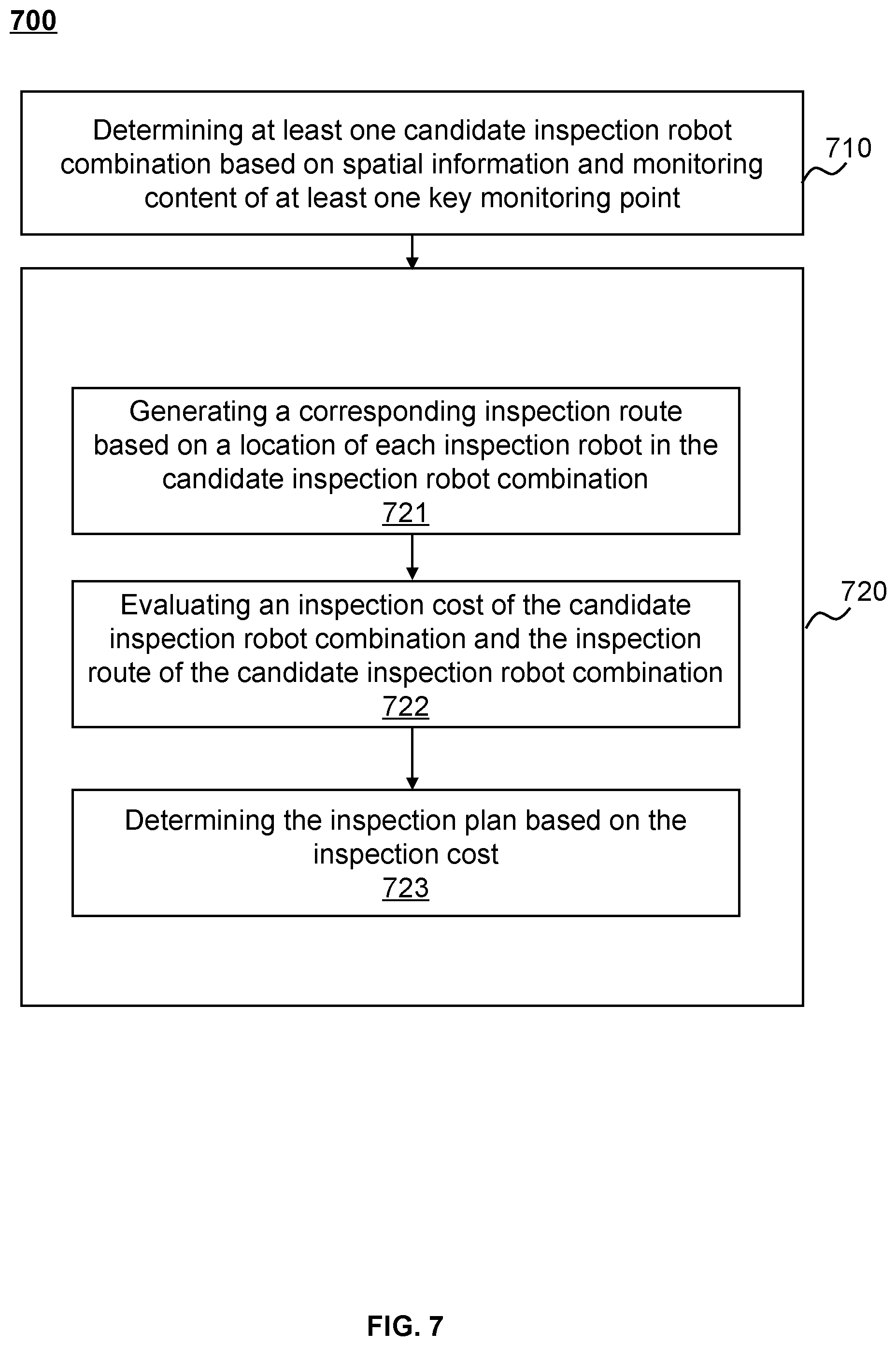 Patent US12359949 Figure 7 – Method and internet of things (IoT) system for safety monitoring and early warning of smart gas pipeline network