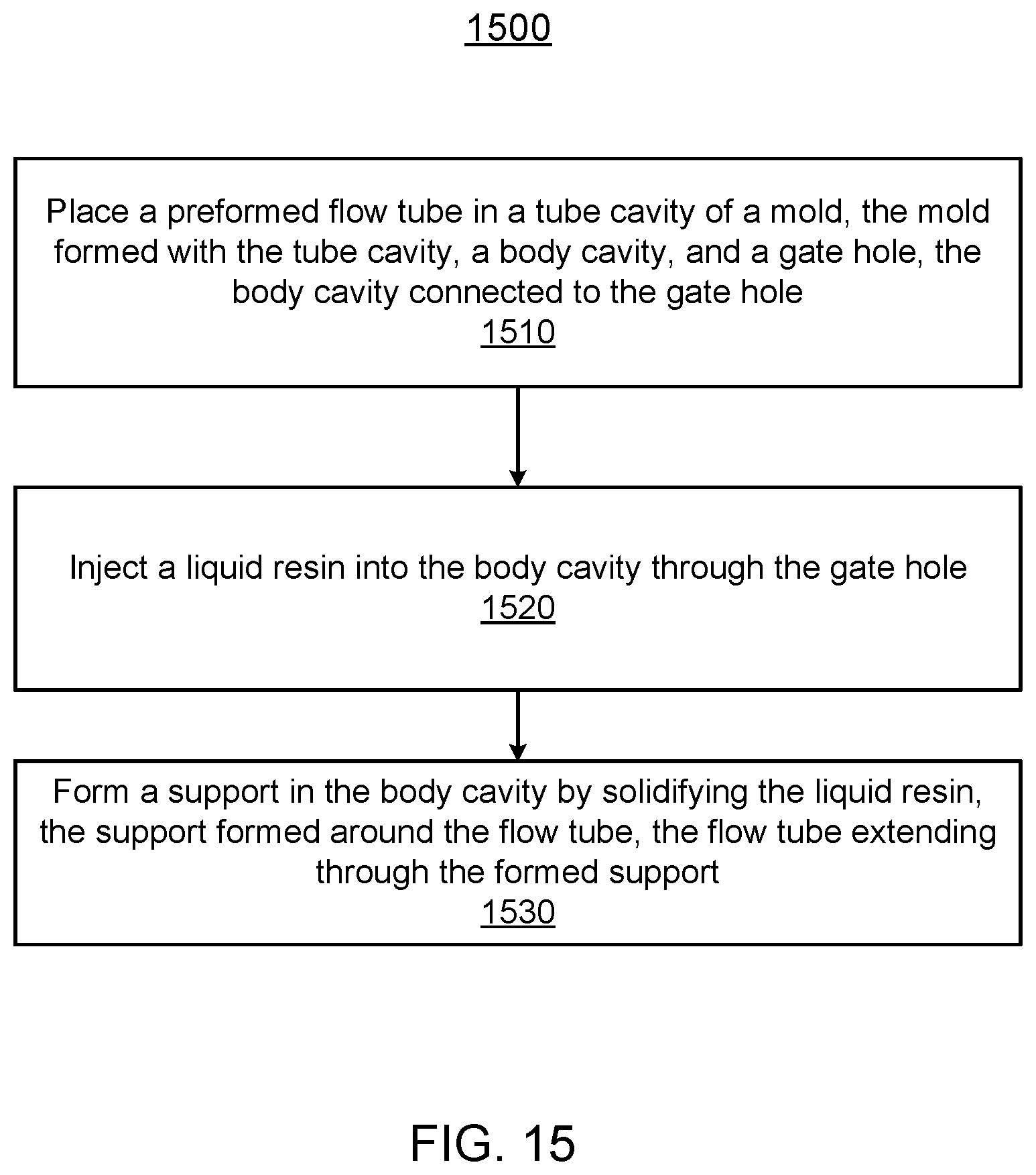 Patent US12359950 Figure 18 – Polymer-based Coriolis mass flow sensor fabricated through casting