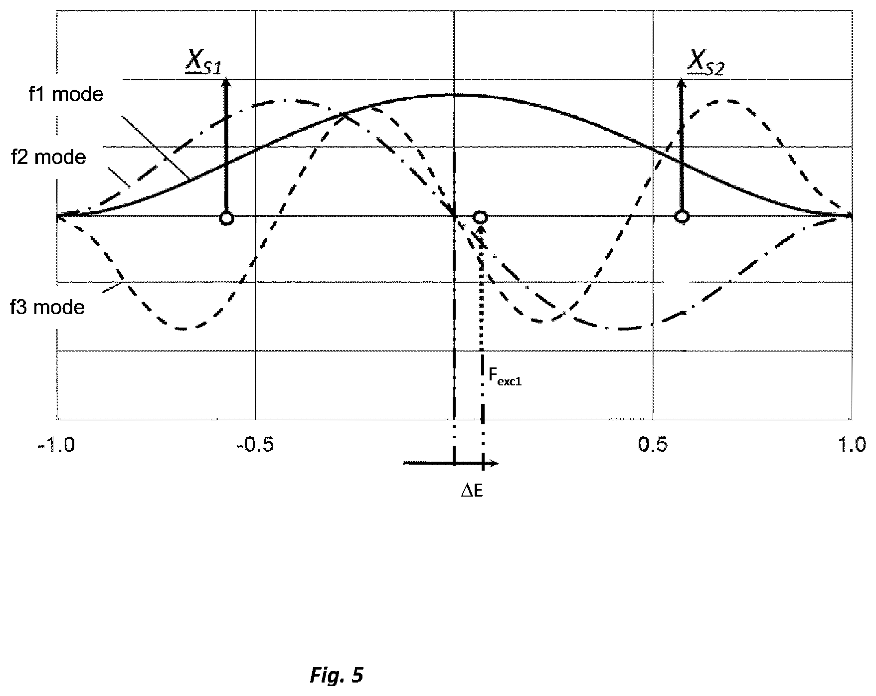 Patent US12359951 Figure 5 – Vibronic measuring system