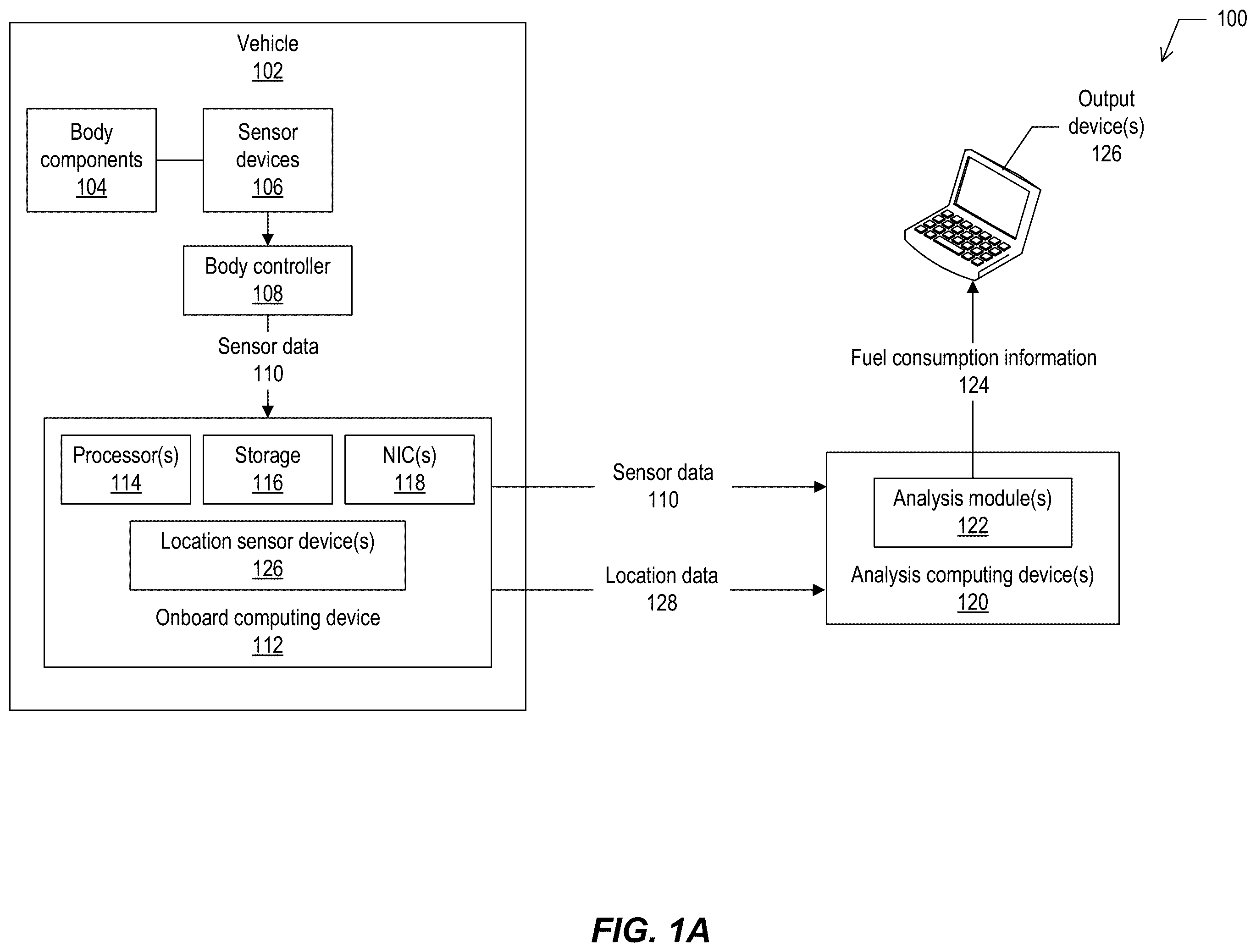 Patent US12359952 Figure 1 – Vehicle body fuel consumption determination based on sensor data