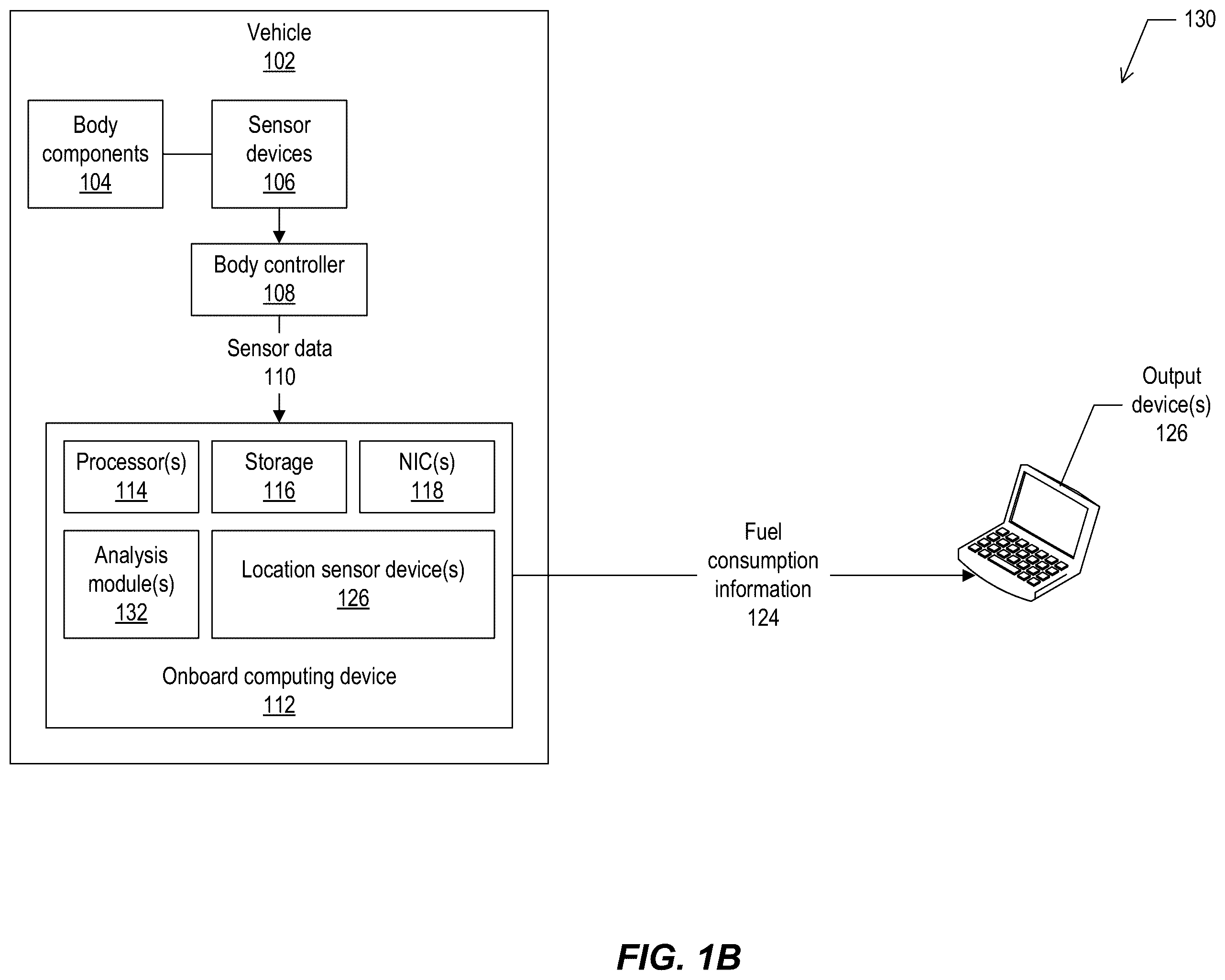 Patent US12359952 Figure 2 – Vehicle body fuel consumption determination based on sensor data