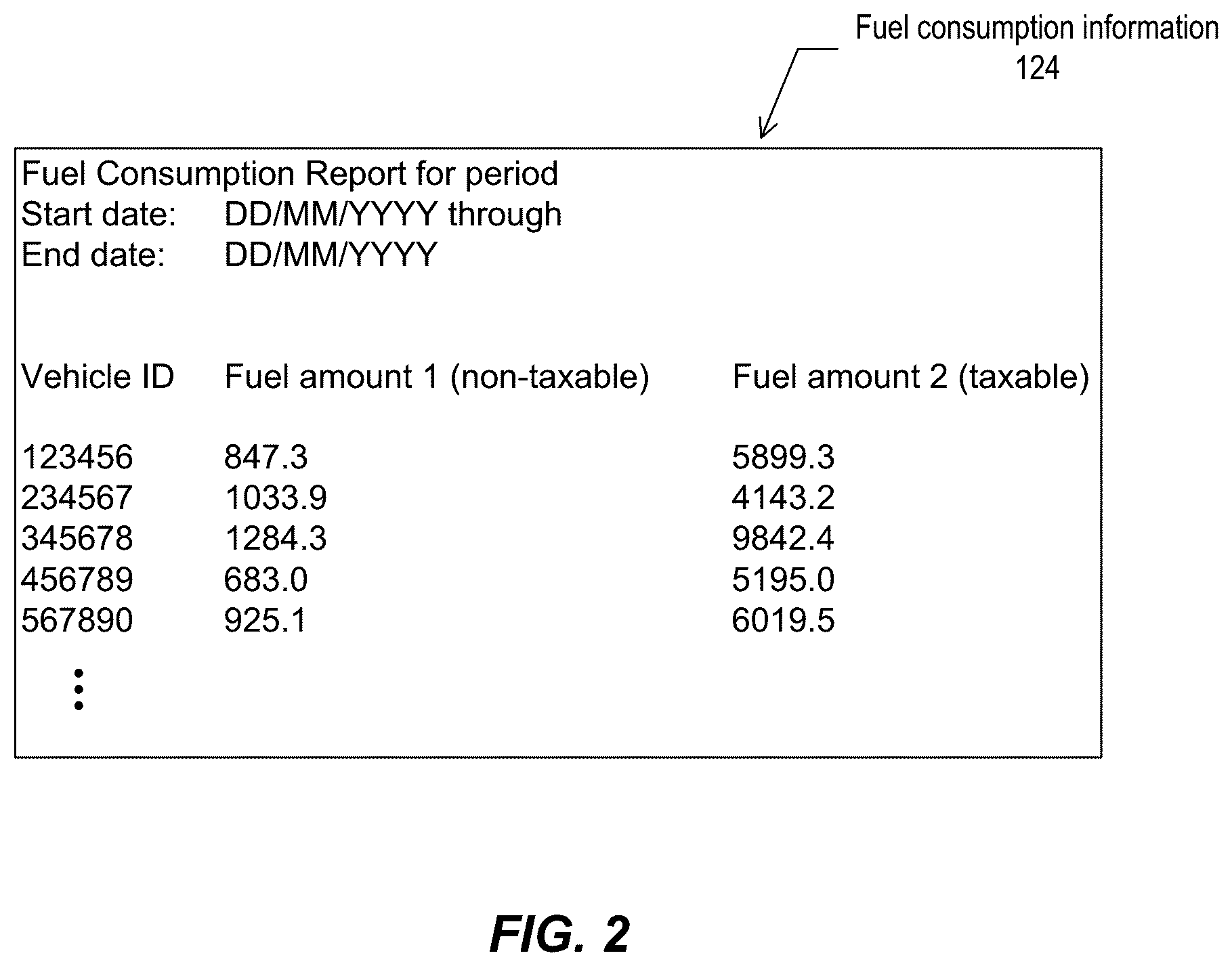 Patent US12359952 Figure 3 – Vehicle body fuel consumption determination based on sensor data