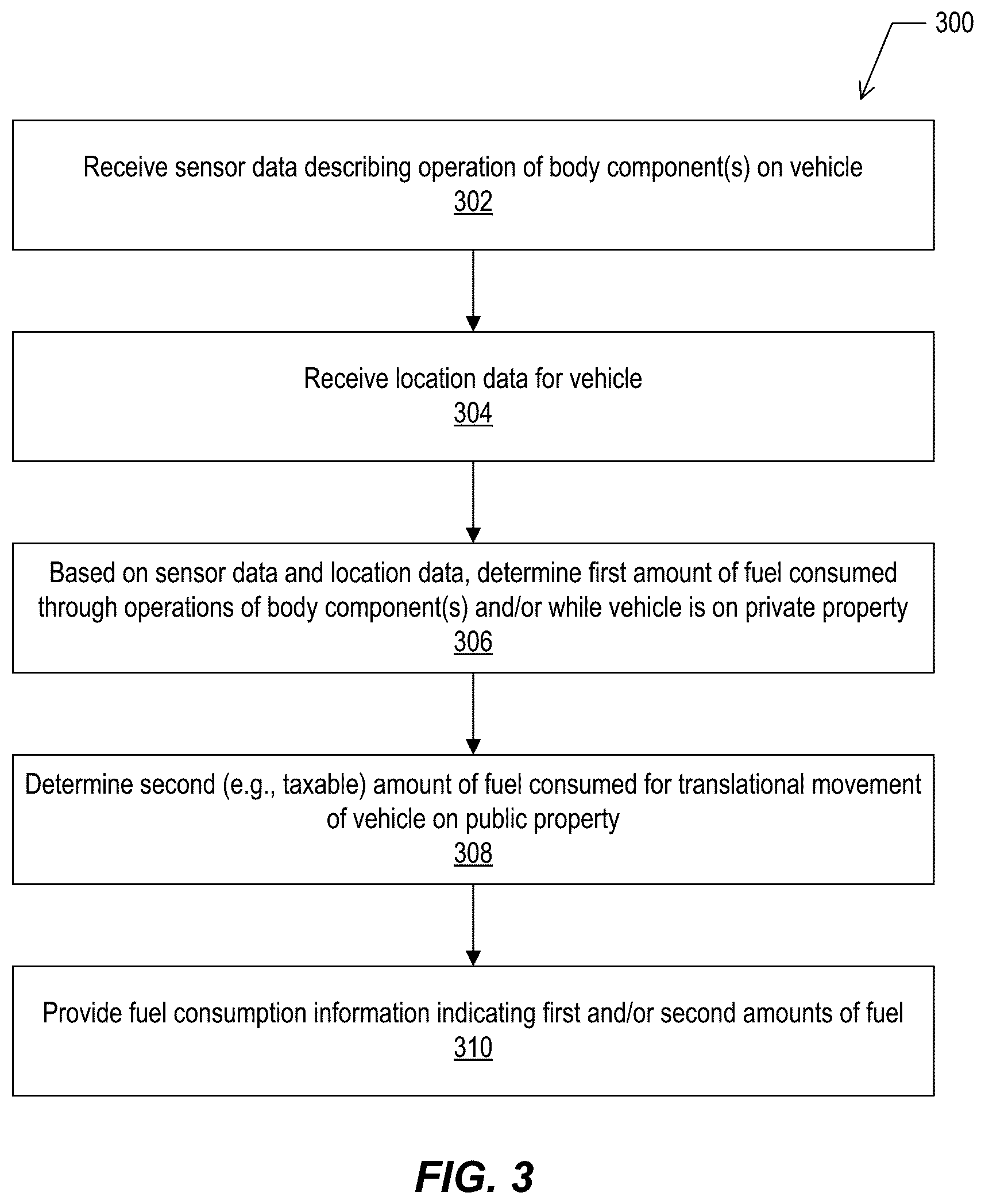 Patent US12359952 Figure 4 – Vehicle body fuel consumption determination based on sensor data