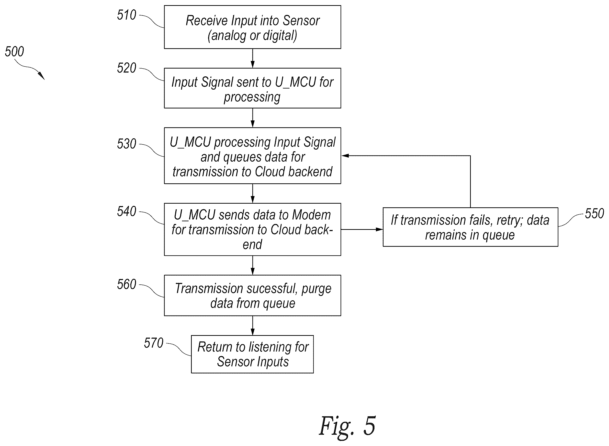 Patent US12359955 Figure 6 – Monitoring fullness of containers