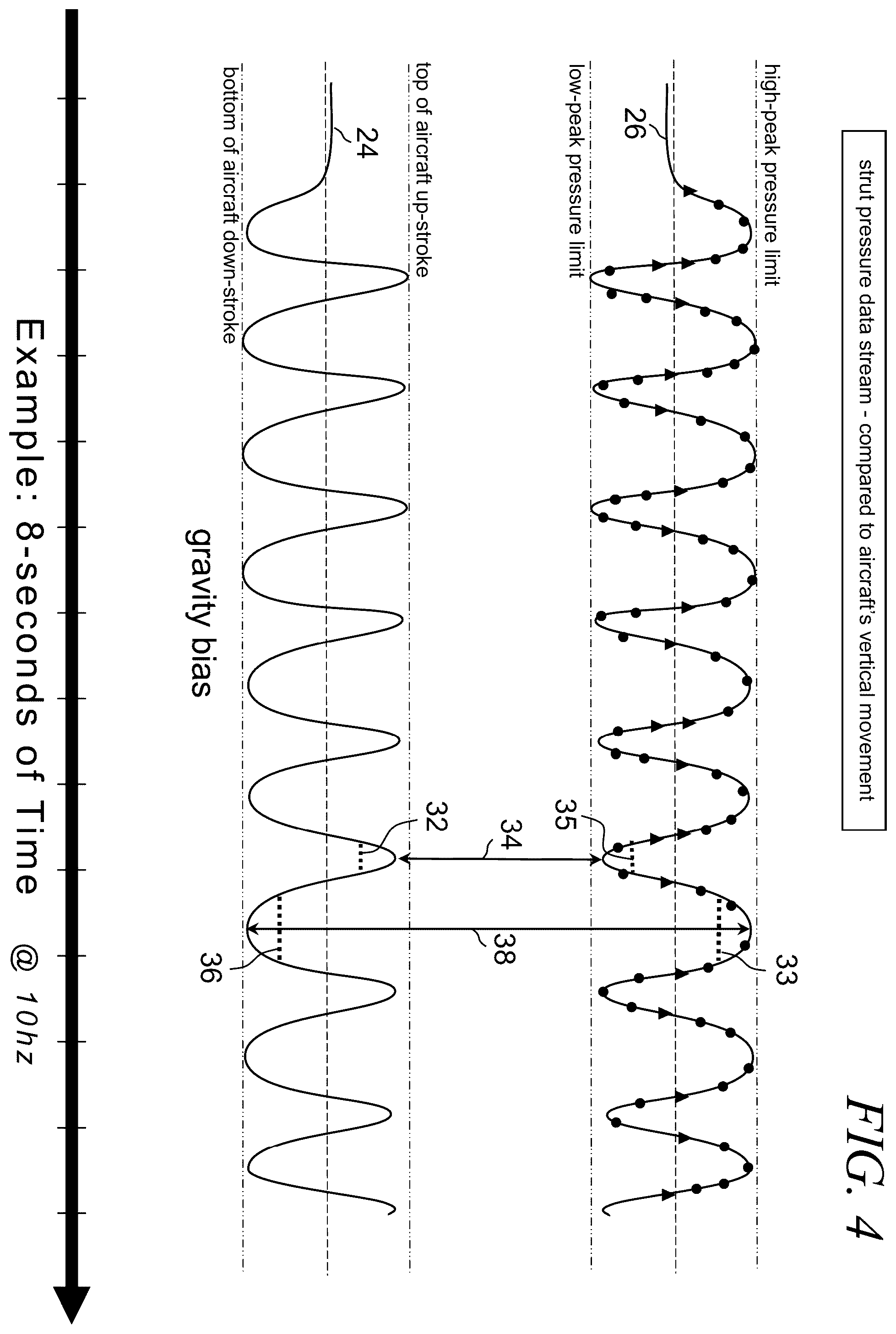 Patent US12359961 Figure 4 – Method and system for increasing the accuracy of aircraft weight and associated center of gravity determinations