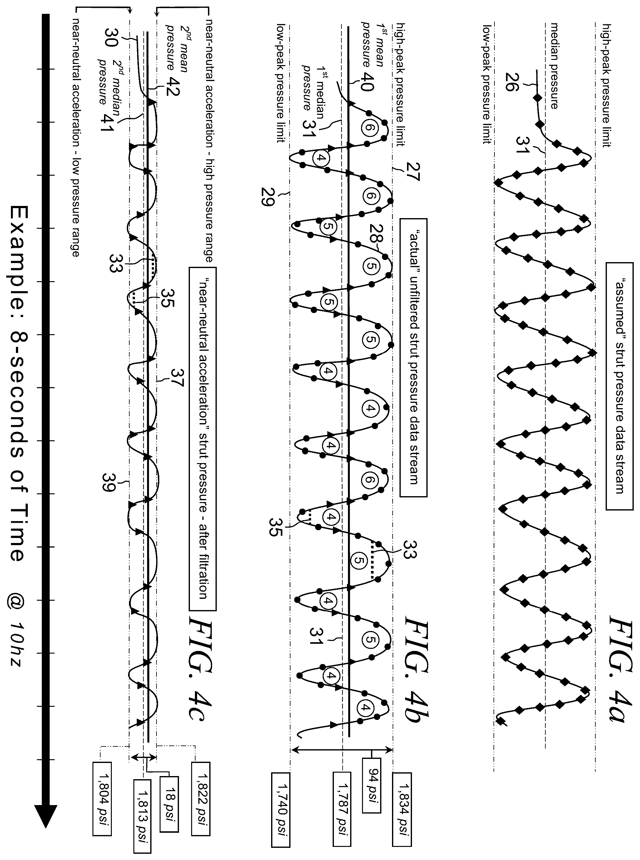 Patent US12359961 Figure 5 – Method and system for increasing the accuracy of aircraft weight and associated center of gravity determinations
