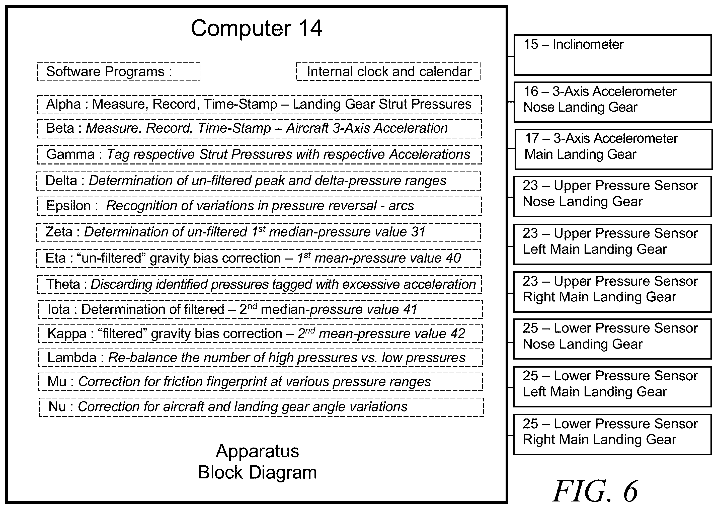 Patent US12359961 Figure 7 – Method and system for increasing the accuracy of aircraft weight and associated center of gravity determinations