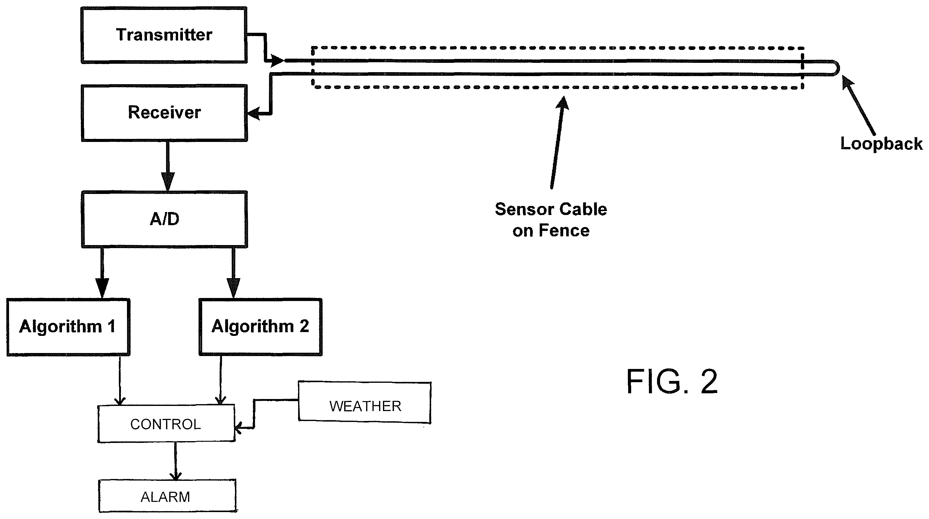 Patent US12359964 Figure 2 – Monitoring optical fibers using two dissimilar algorithms on a single monitoring system