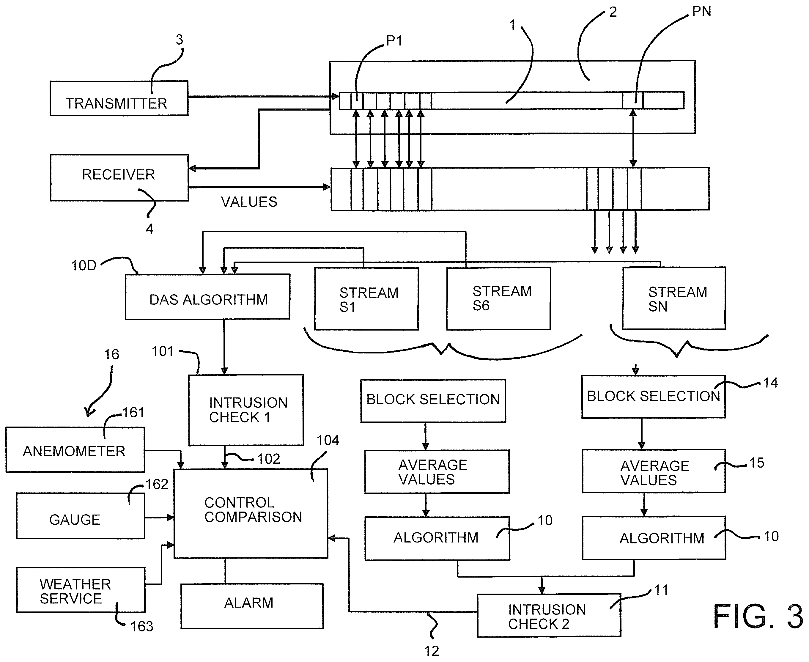 Patent US12359964 Figure 3 – Monitoring optical fibers using two dissimilar algorithms on a single monitoring system