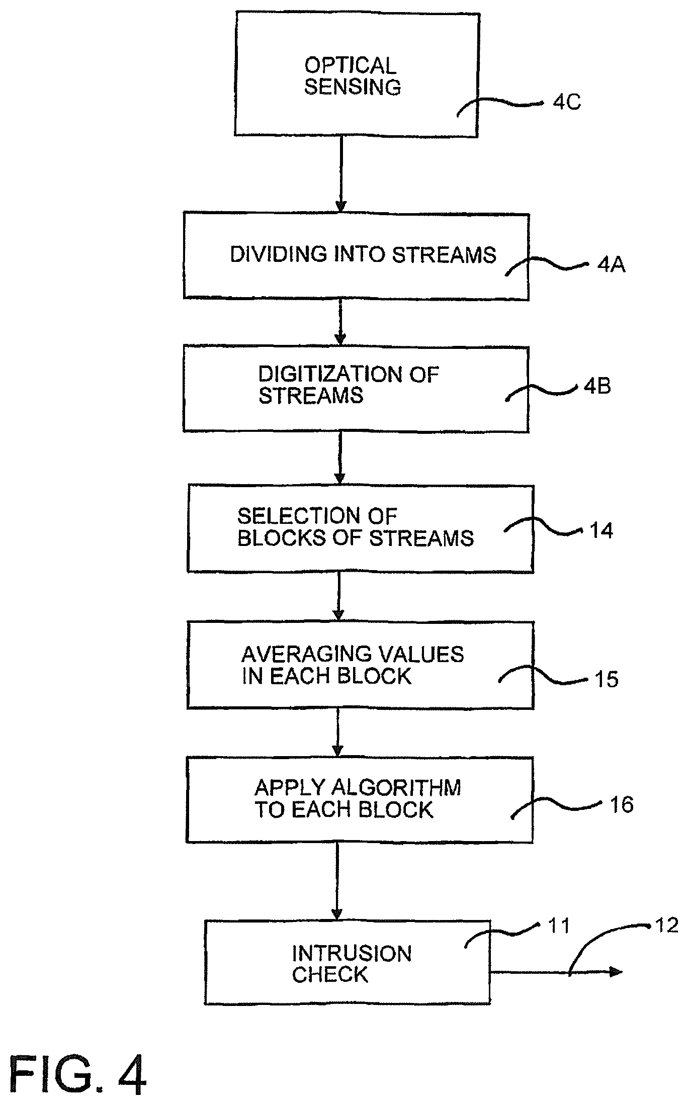 Patent US12359964 Figure 4 – Monitoring optical fibers using two dissimilar algorithms on a single monitoring system
