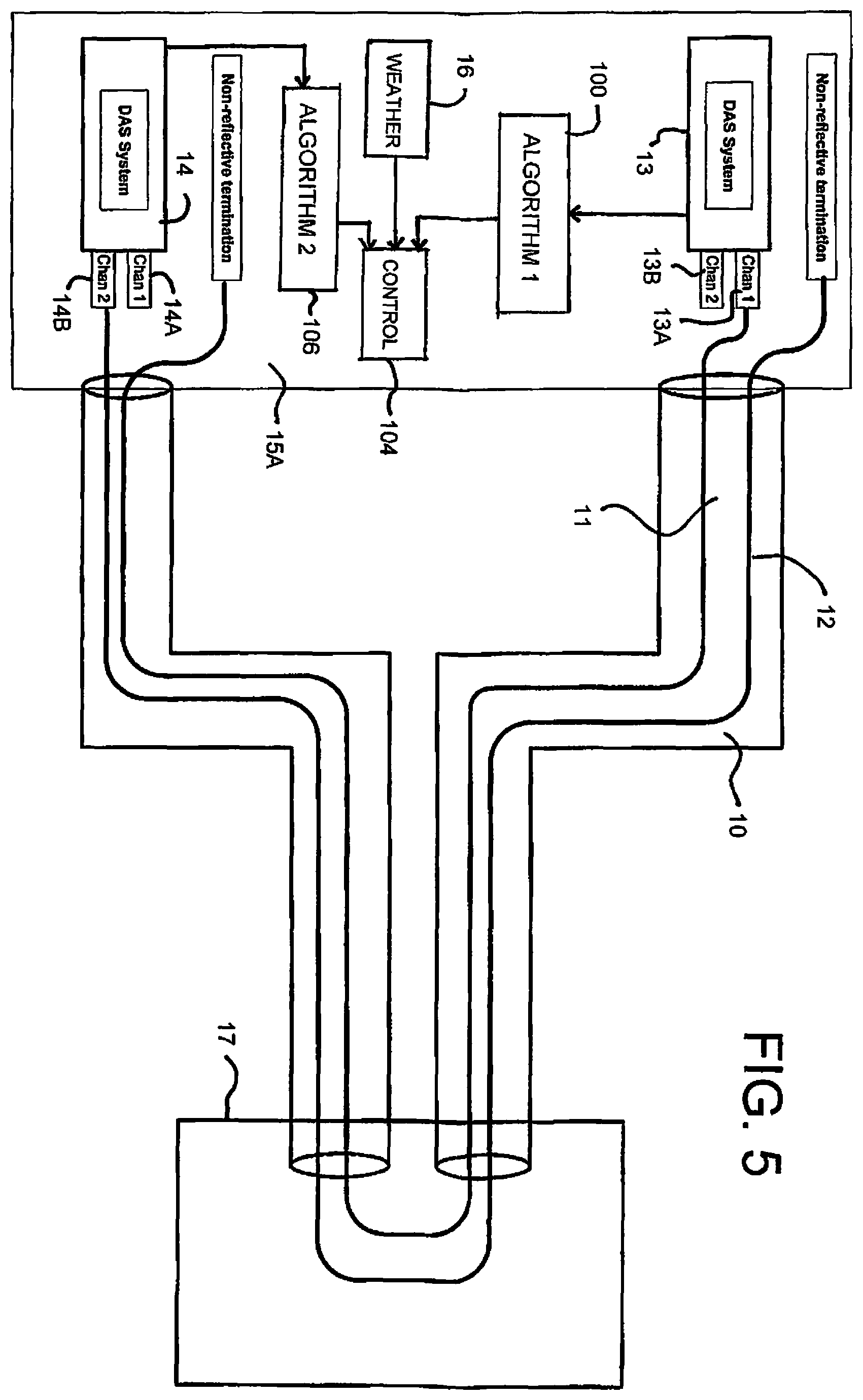 Patent US12359964 Figure 5 – Monitoring optical fibers using two dissimilar algorithms on a single monitoring system