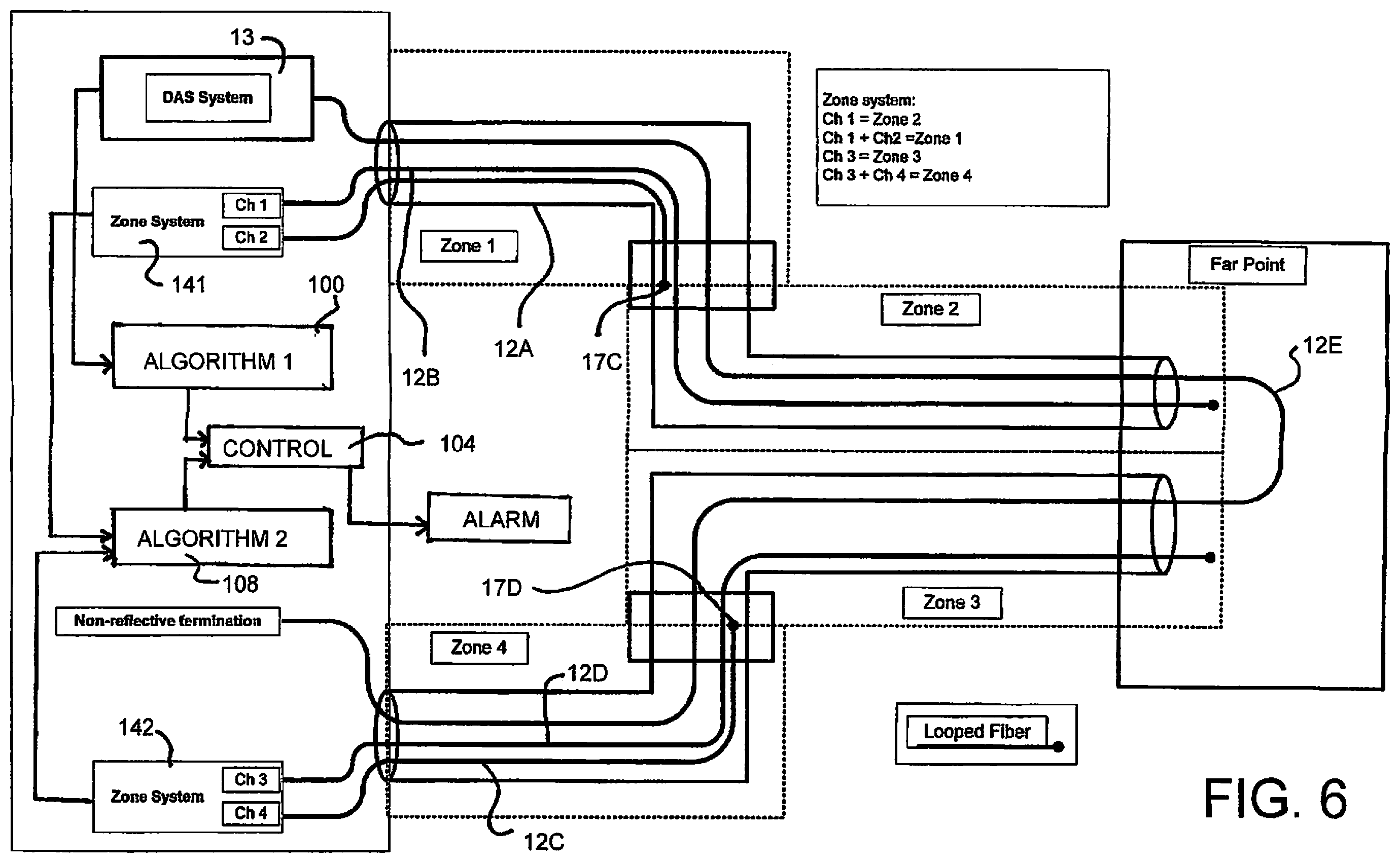 Patent US12359964 Figure 6 – Monitoring optical fibers using two dissimilar algorithms on a single monitoring system