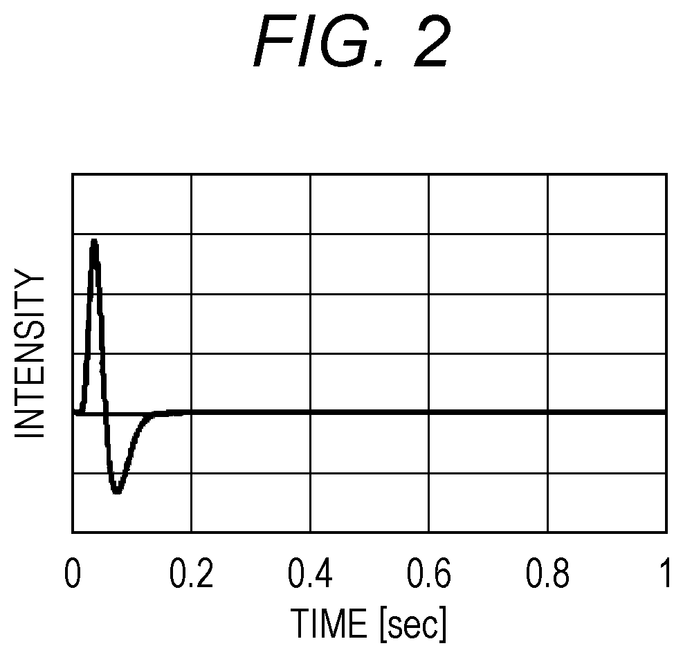 Patent US12359965 Figure 2 – Optical measuring device, optical measuring method, data processing device, and program