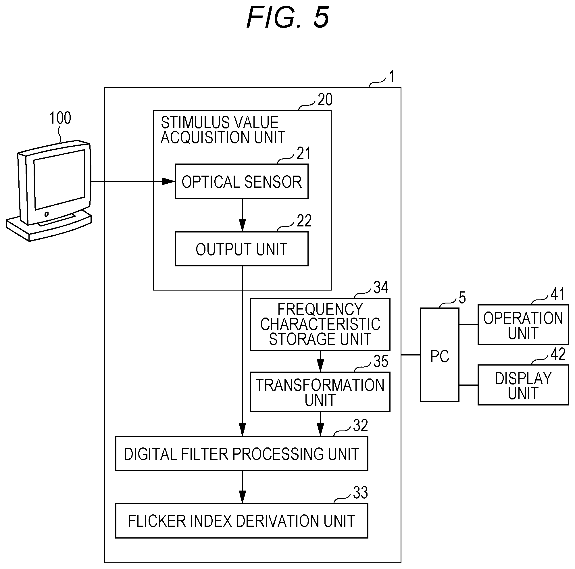 Patent US12359965 Figure 5 – Optical measuring device, optical measuring method, data processing device, and program
