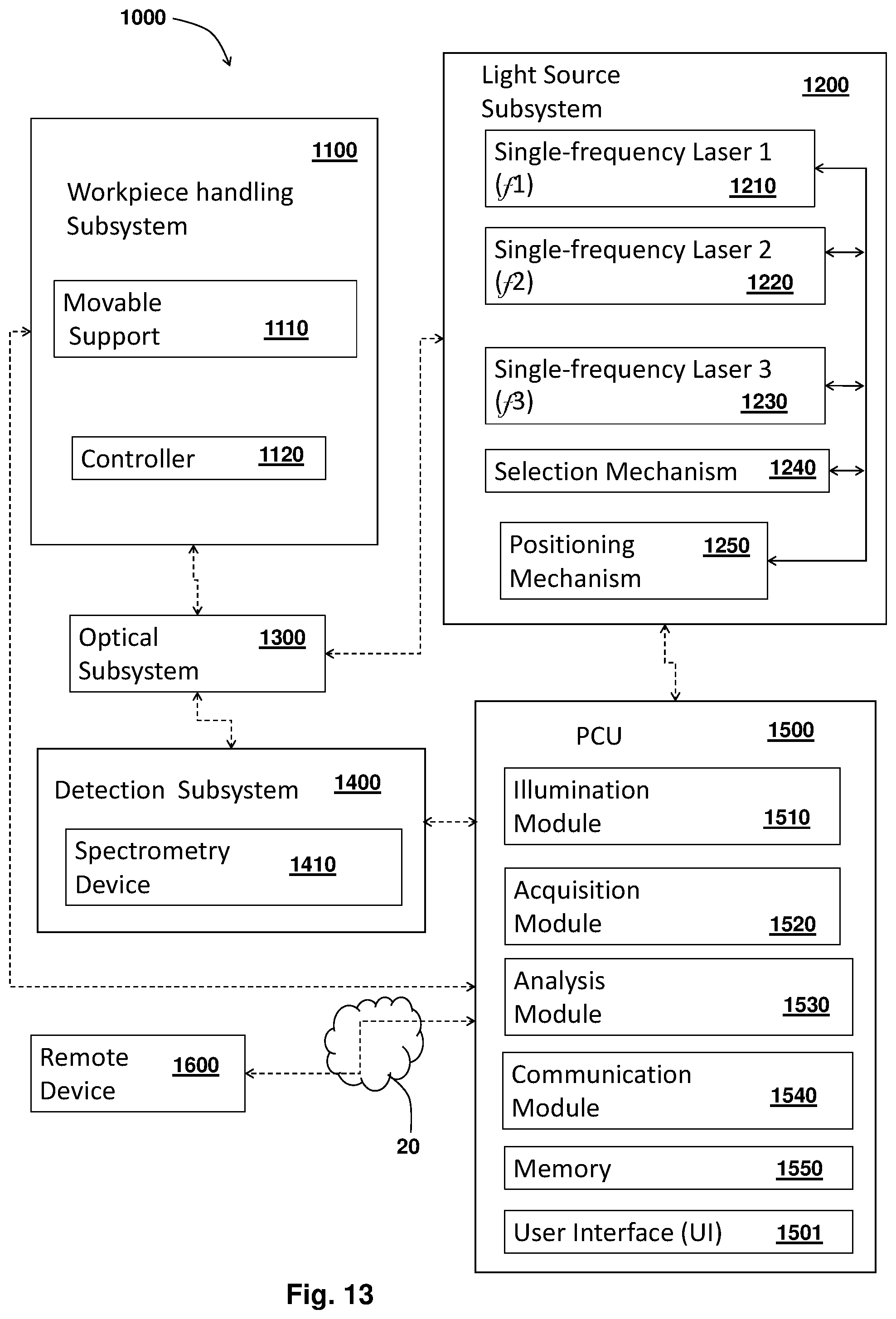 Patent US12359968 Figure 10 – Systems and methods for optical metrology