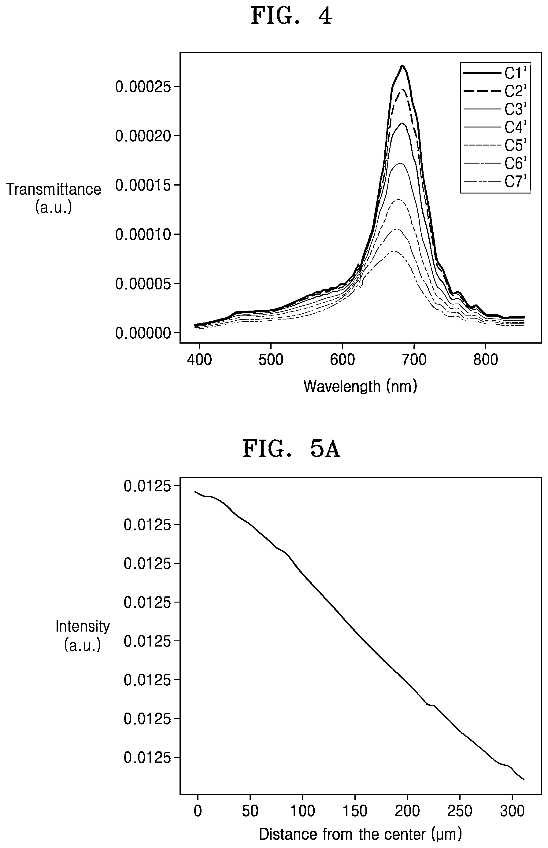 Patent US12359969 Figure 3 – Spectral camera and electronic device including the same