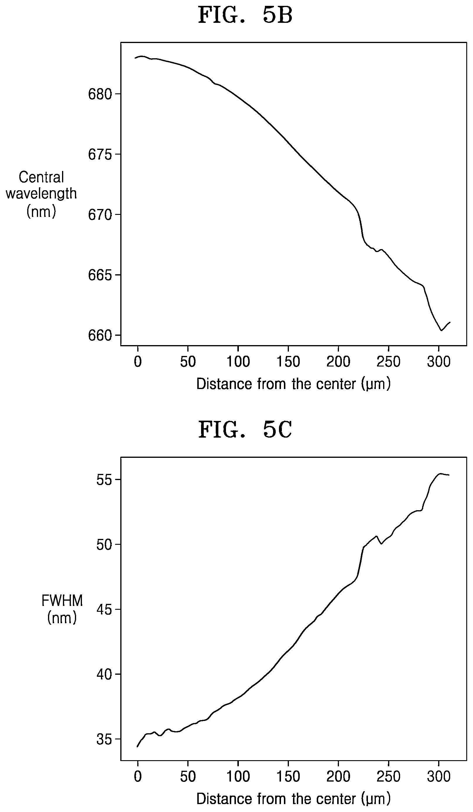 Patent US12359969 Figure 4 – Spectral camera and electronic device including the same