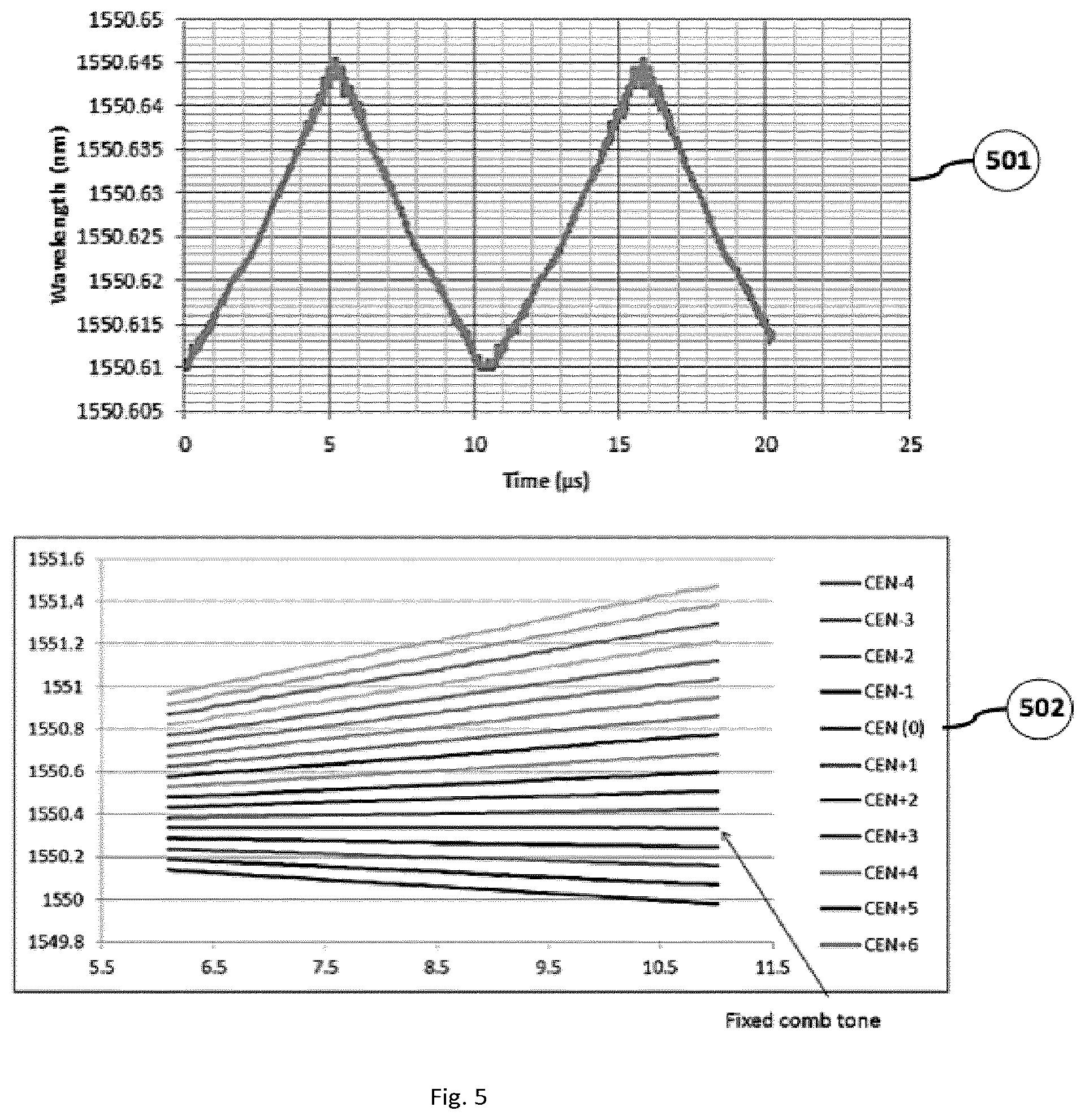 Patent US12359970 Figure 5 – Device and method for optical spectrum measurement