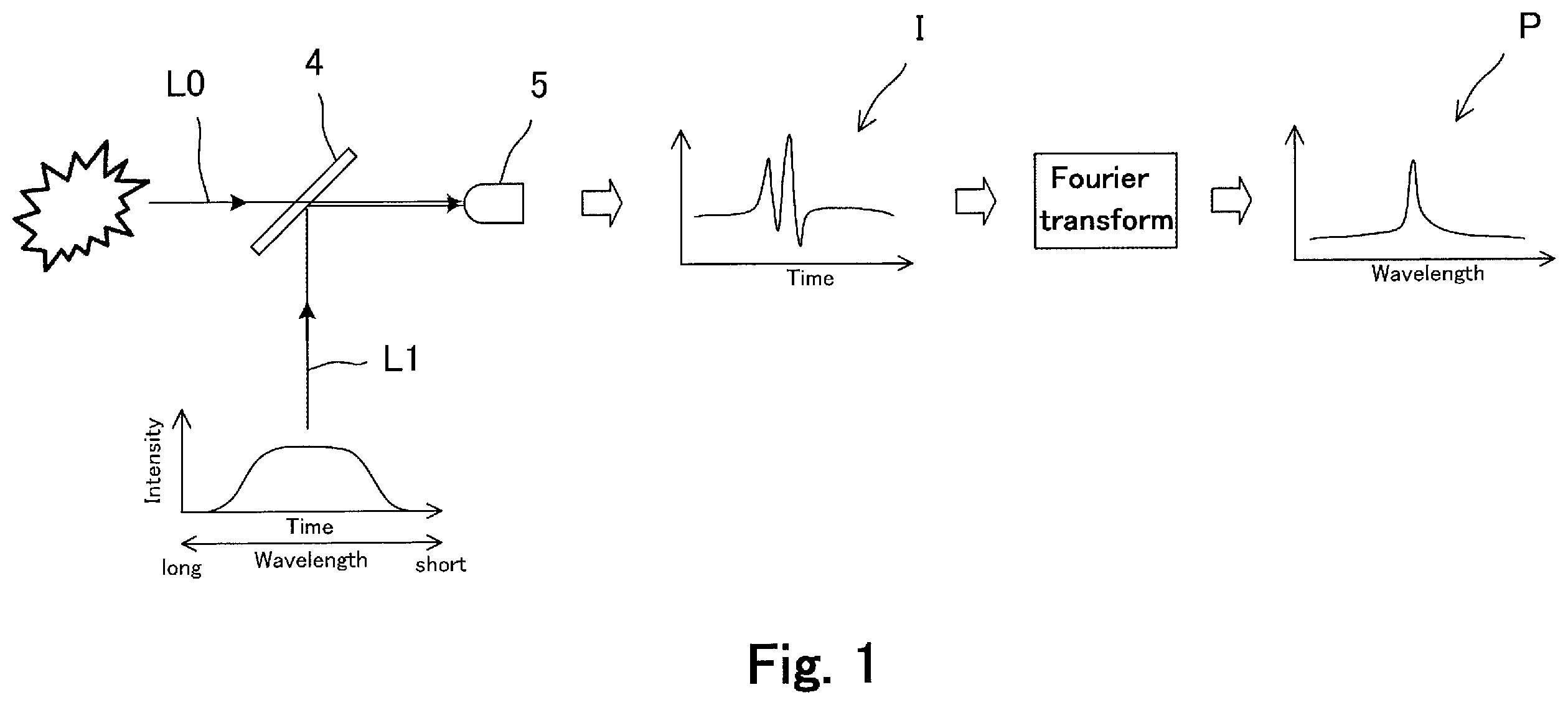 Patent US12359971 Figure 1 – Spectral measurement method, spectral measurement system, and broadband pulsed light source unit