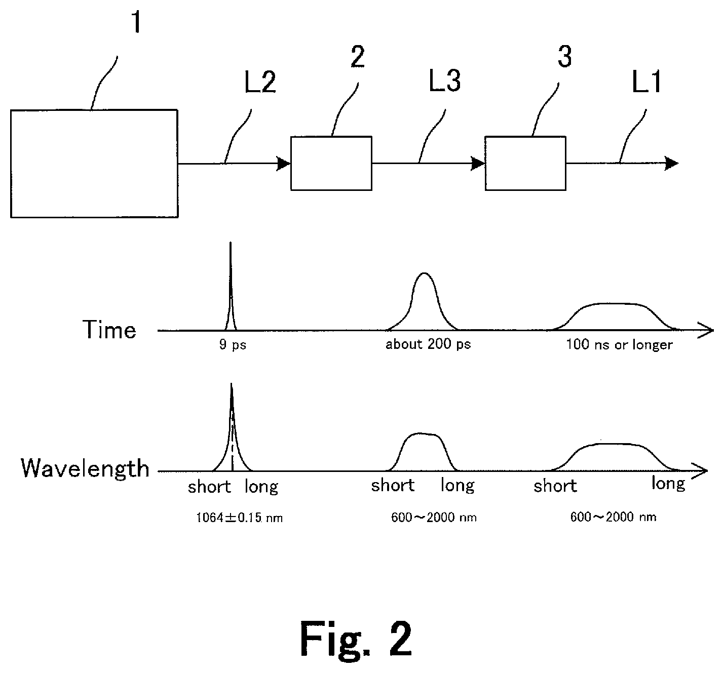 Patent US12359971 Figure 2 – Spectral measurement method, spectral measurement system, and broadband pulsed light source unit