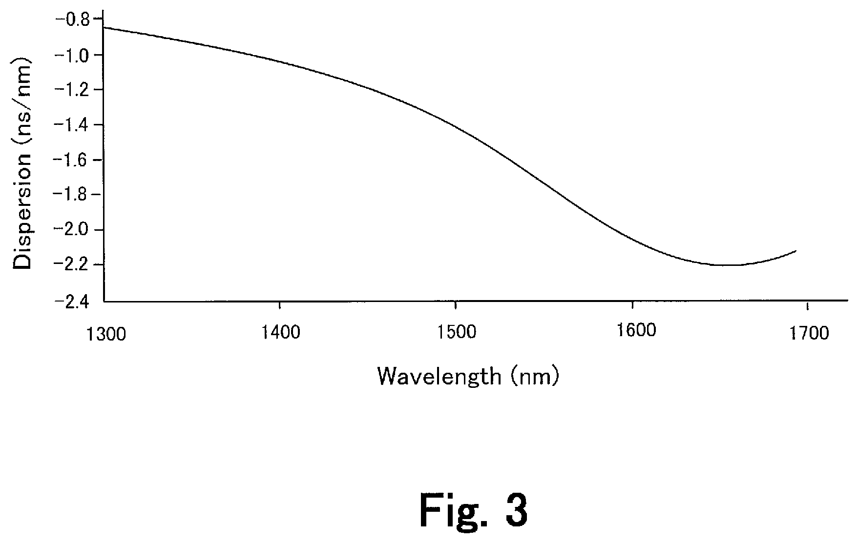 Patent US12359971 Figure 3 – Spectral measurement method, spectral measurement system, and broadband pulsed light source unit
