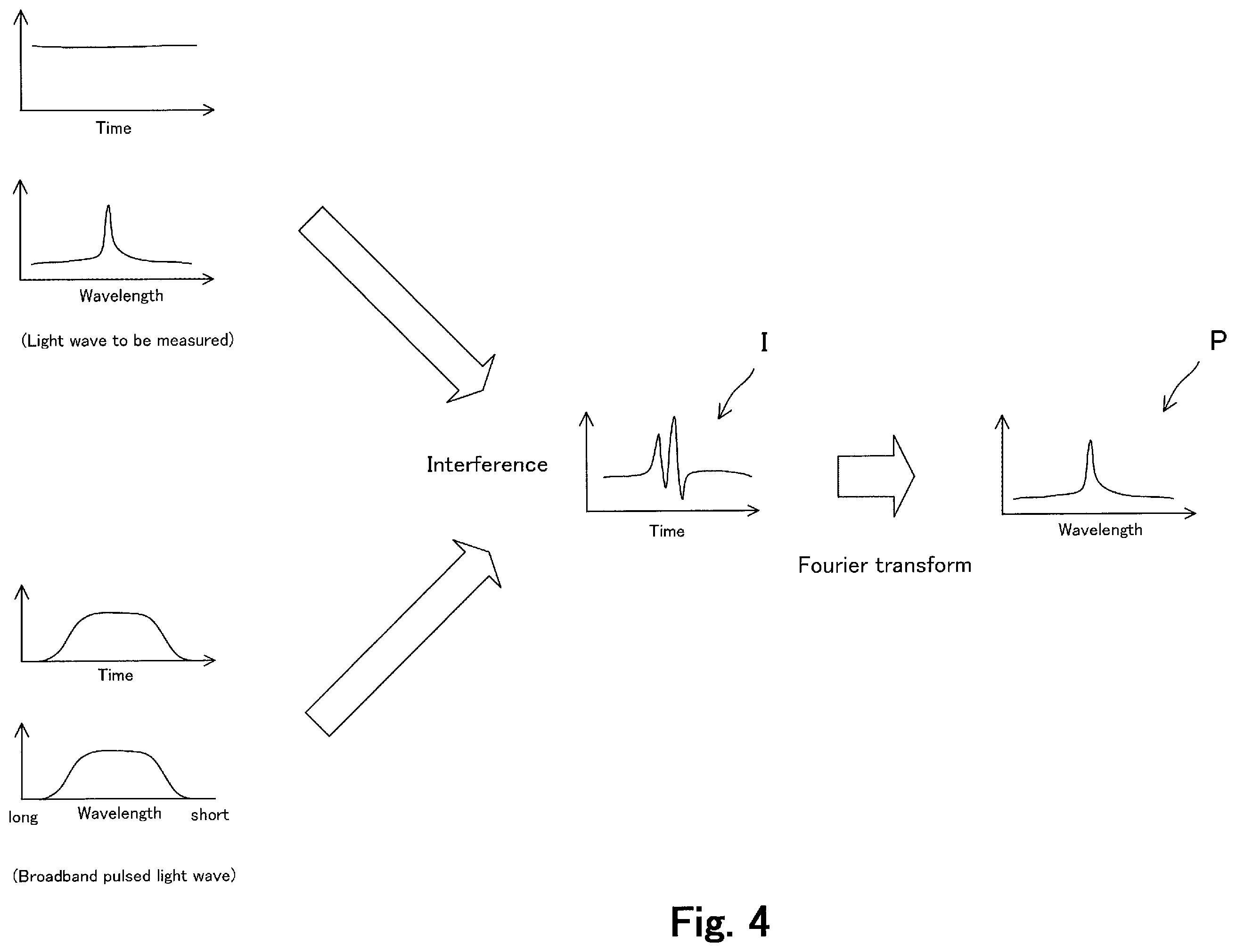 Patent US12359971 Figure 4 – Spectral measurement method, spectral measurement system, and broadband pulsed light source unit