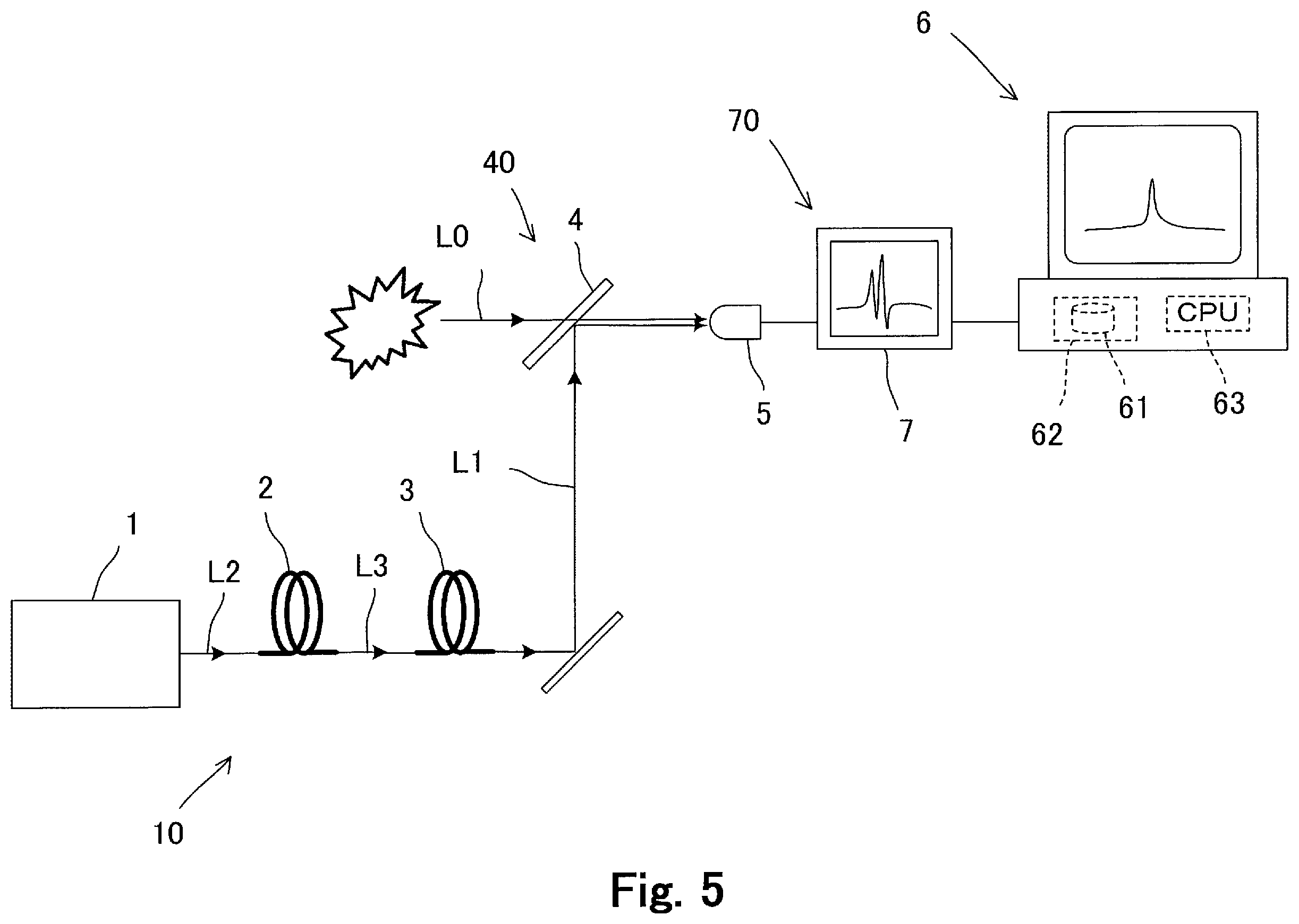 Patent US12359971 Figure 5 – Spectral measurement method, spectral measurement system, and broadband pulsed light source unit