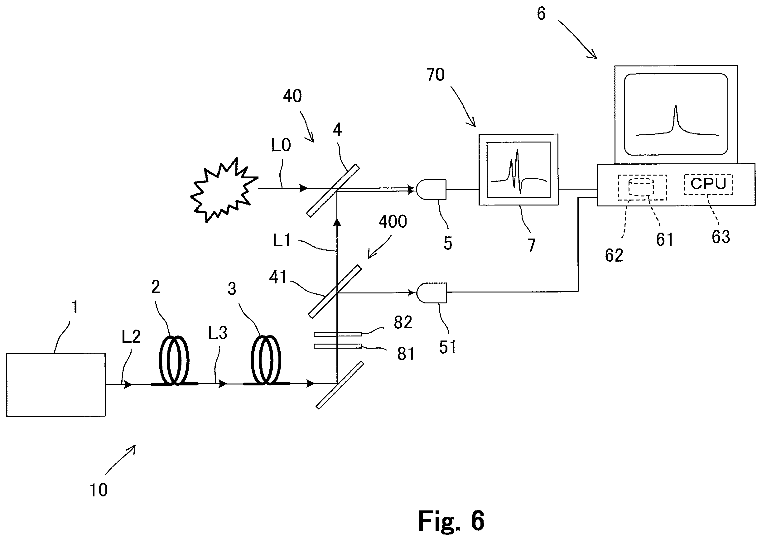 Patent US12359971 Figure 6 – Spectral measurement method, spectral measurement system, and broadband pulsed light source unit