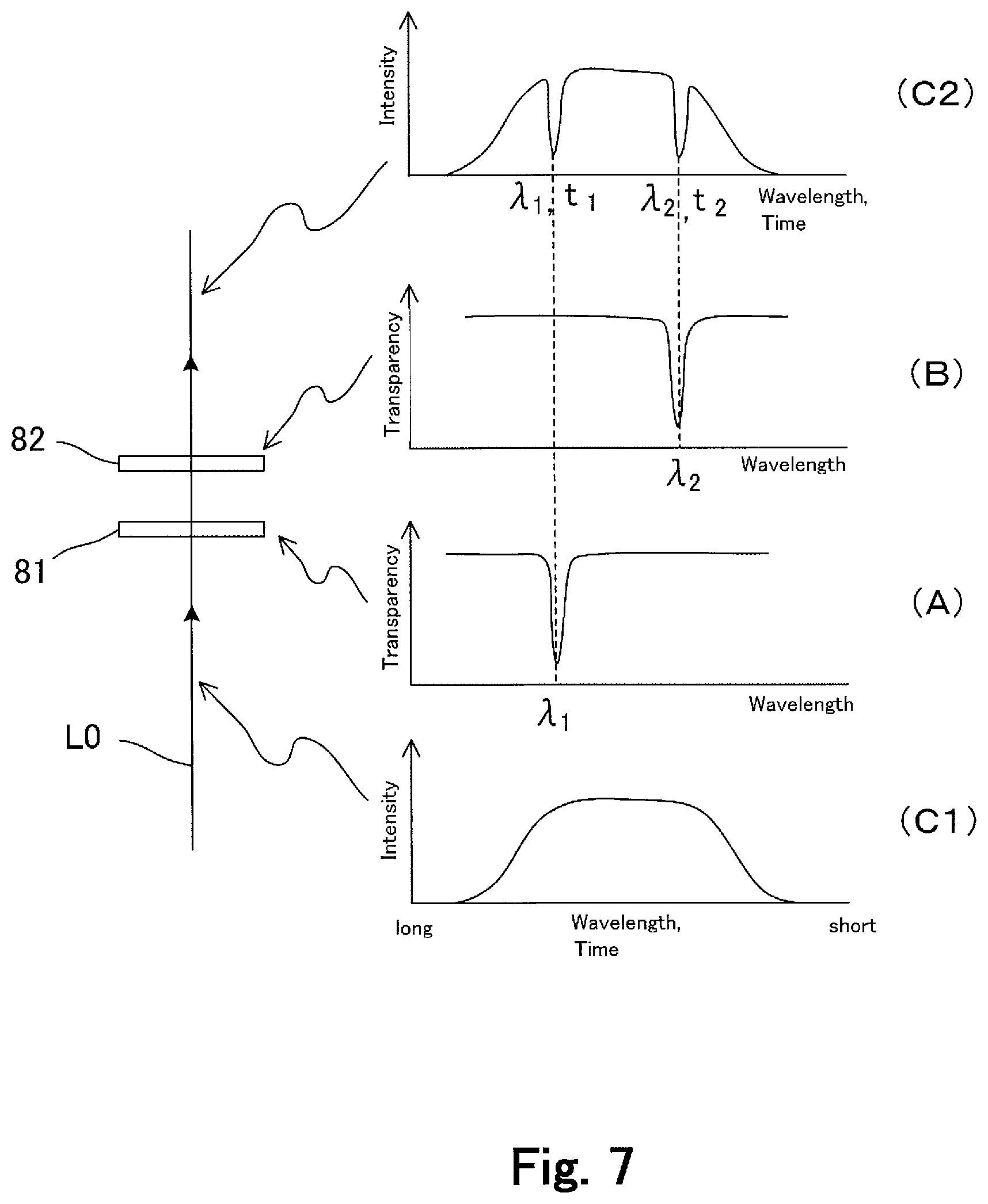 Patent US12359971 Figure 7 – Spectral measurement method, spectral measurement system, and broadband pulsed light source unit