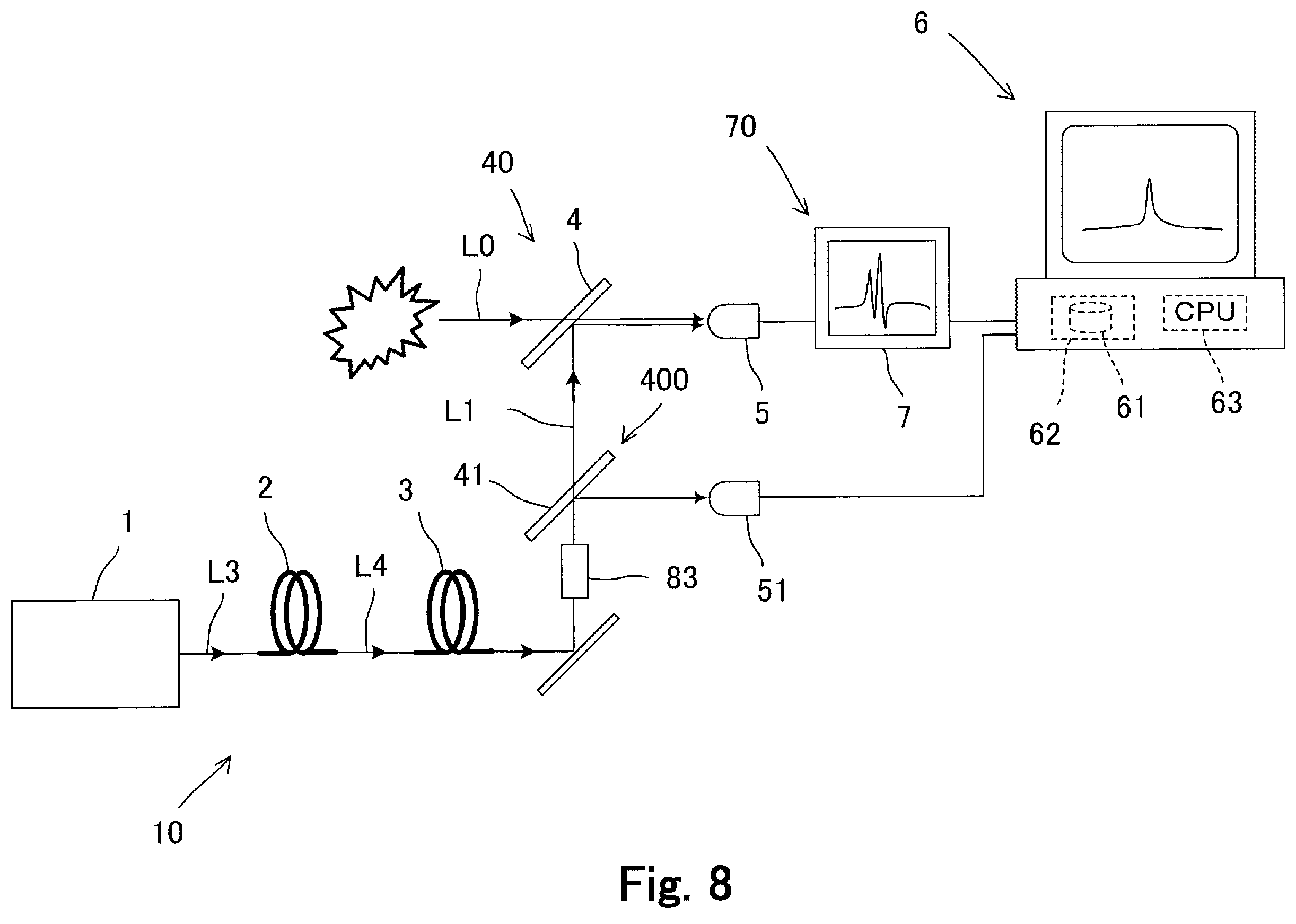 Patent US12359971 Figure 8 – Spectral measurement method, spectral measurement system, and broadband pulsed light source unit