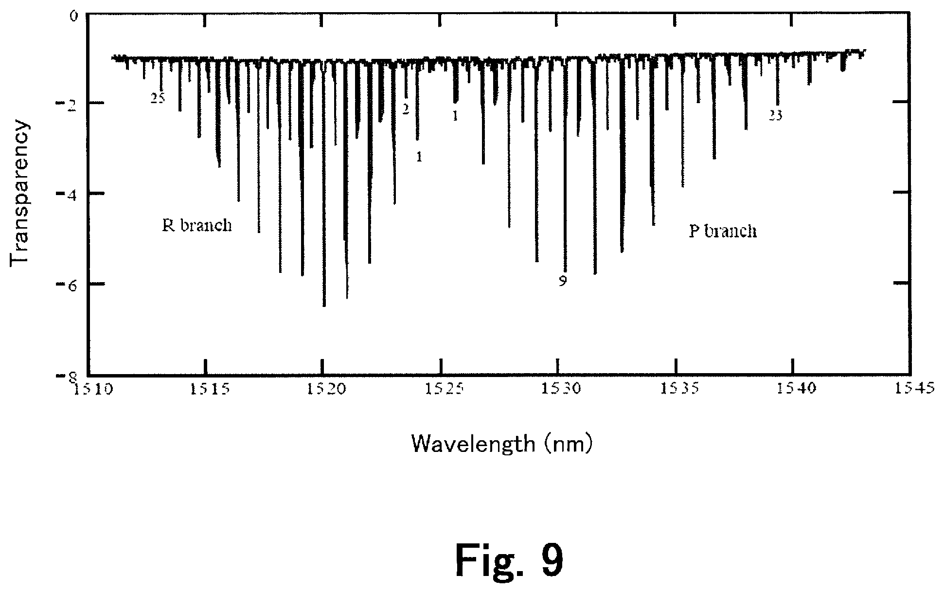 Patent US12359971 Figure 9 – Spectral measurement method, spectral measurement system, and broadband pulsed light source unit