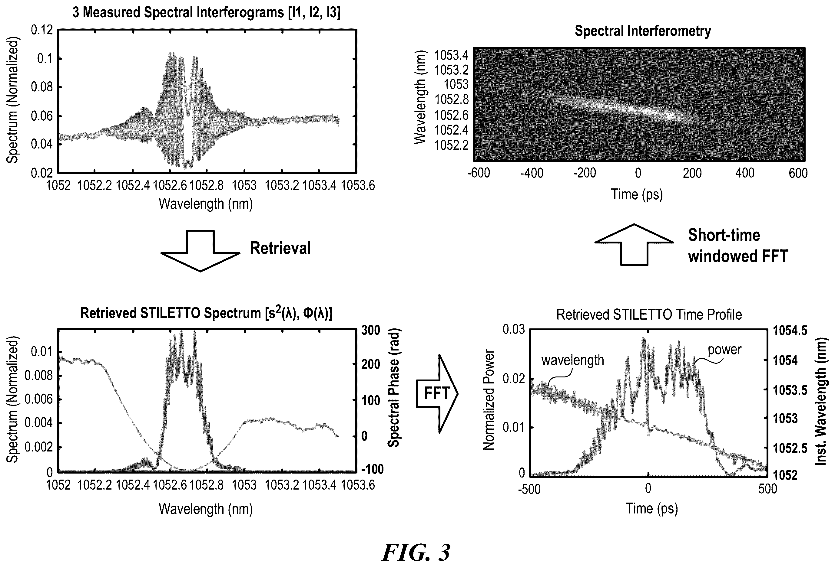 Patent US12359972 Figure 2 – Three phase spectral interferometry