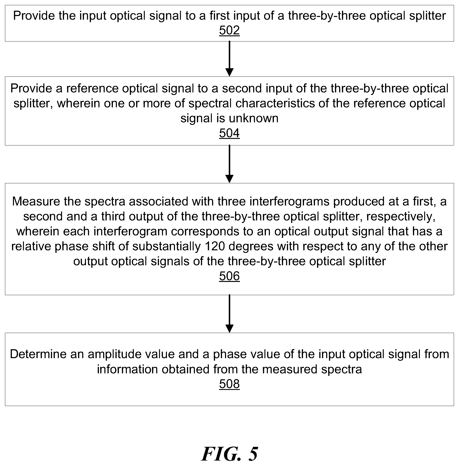 Patent US12359972 Figure 4 – Three phase spectral interferometry
