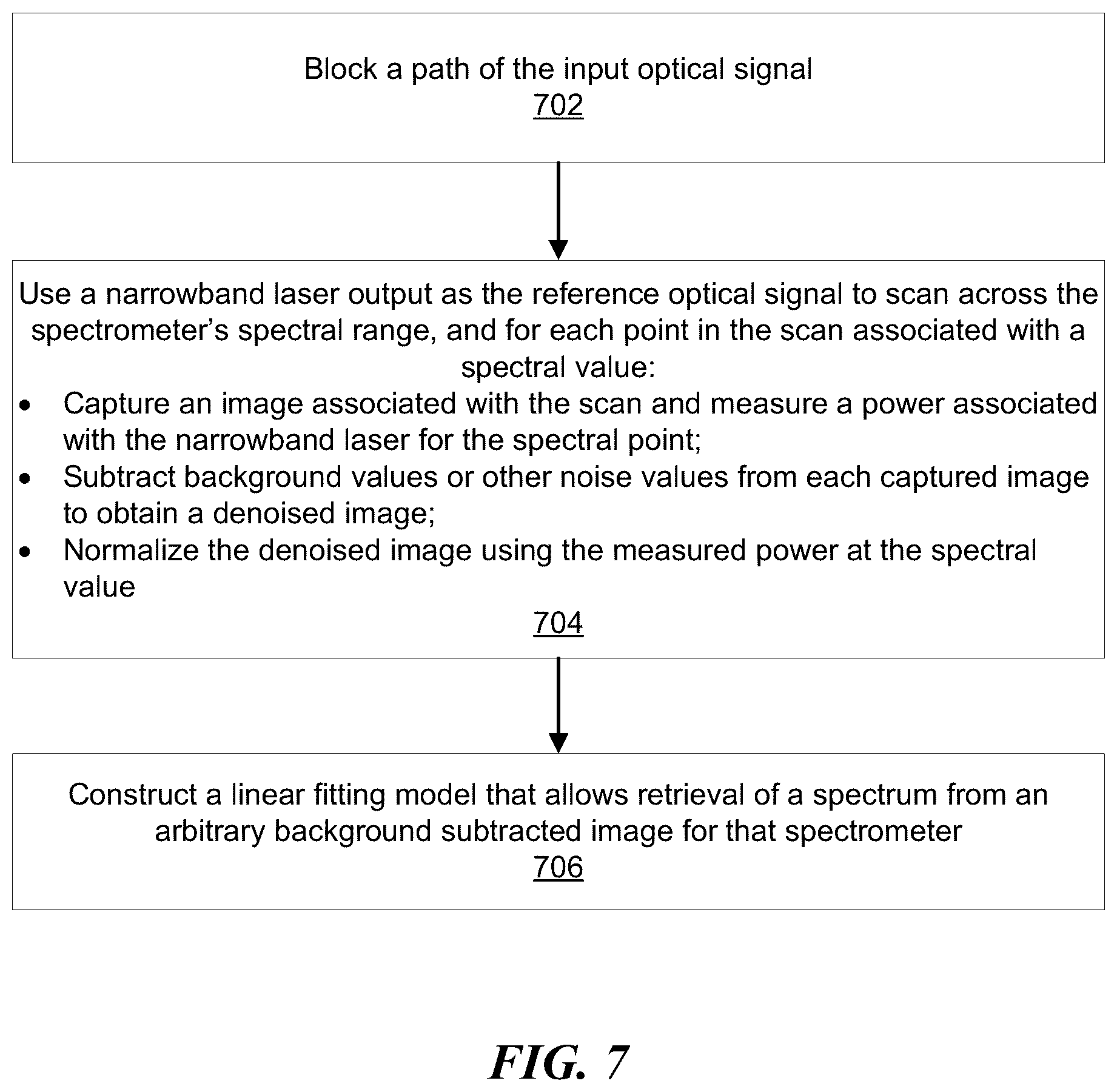 Patent US12359972 Figure 6 – Three phase spectral interferometry