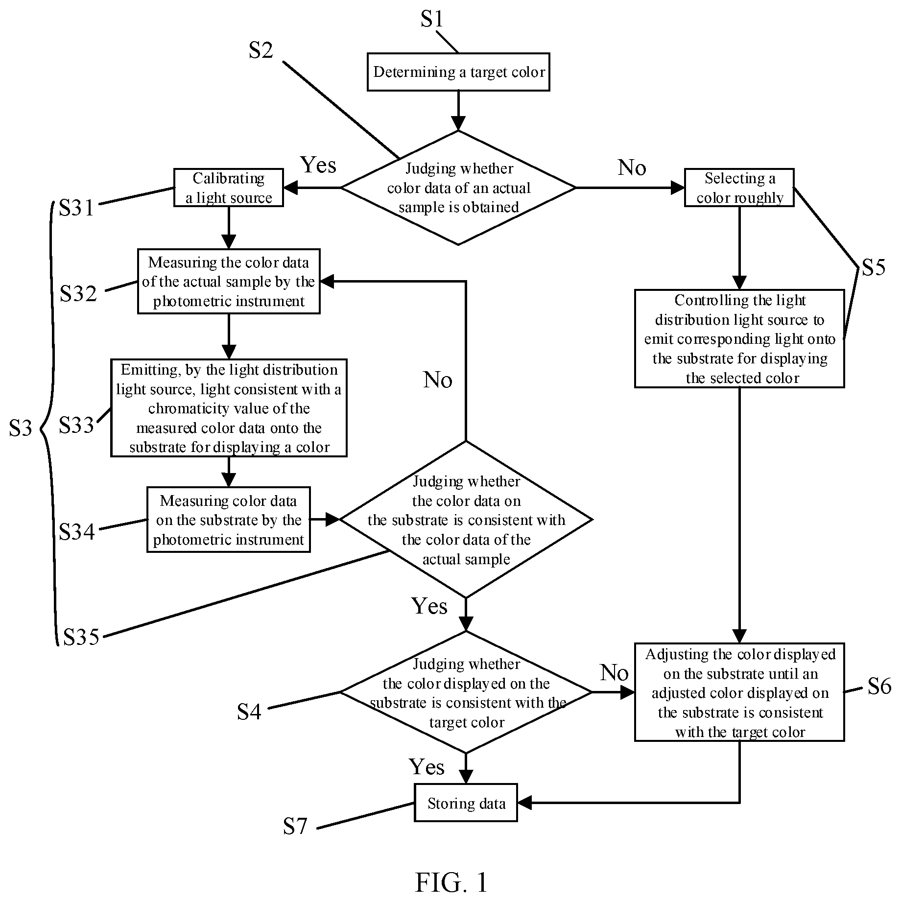 Patent US12359973 — Full-appearance color matching method and color matching device — Figure 1