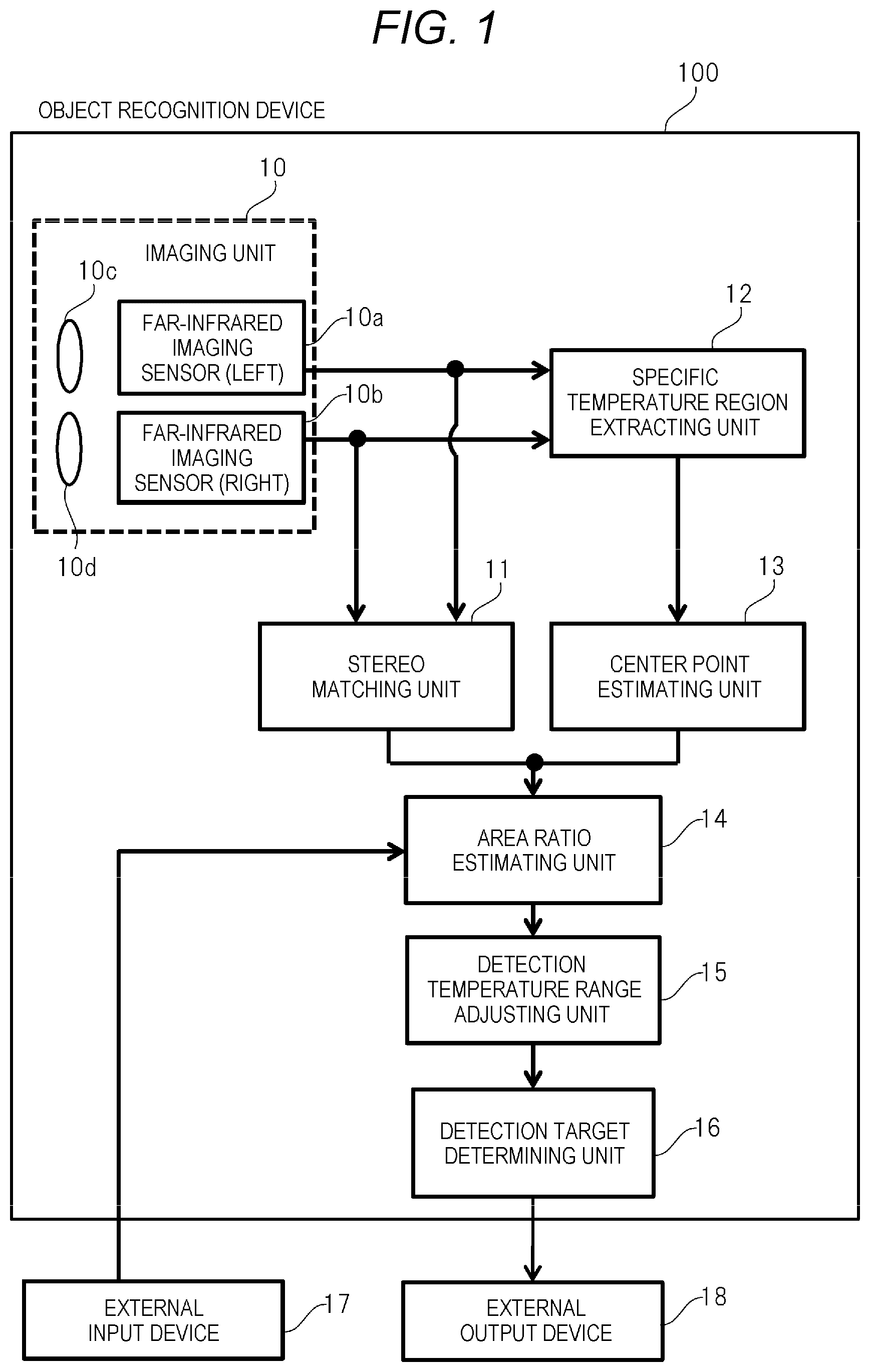 Patent US12359975 Figure 1 – Object recognition device and object recognition method