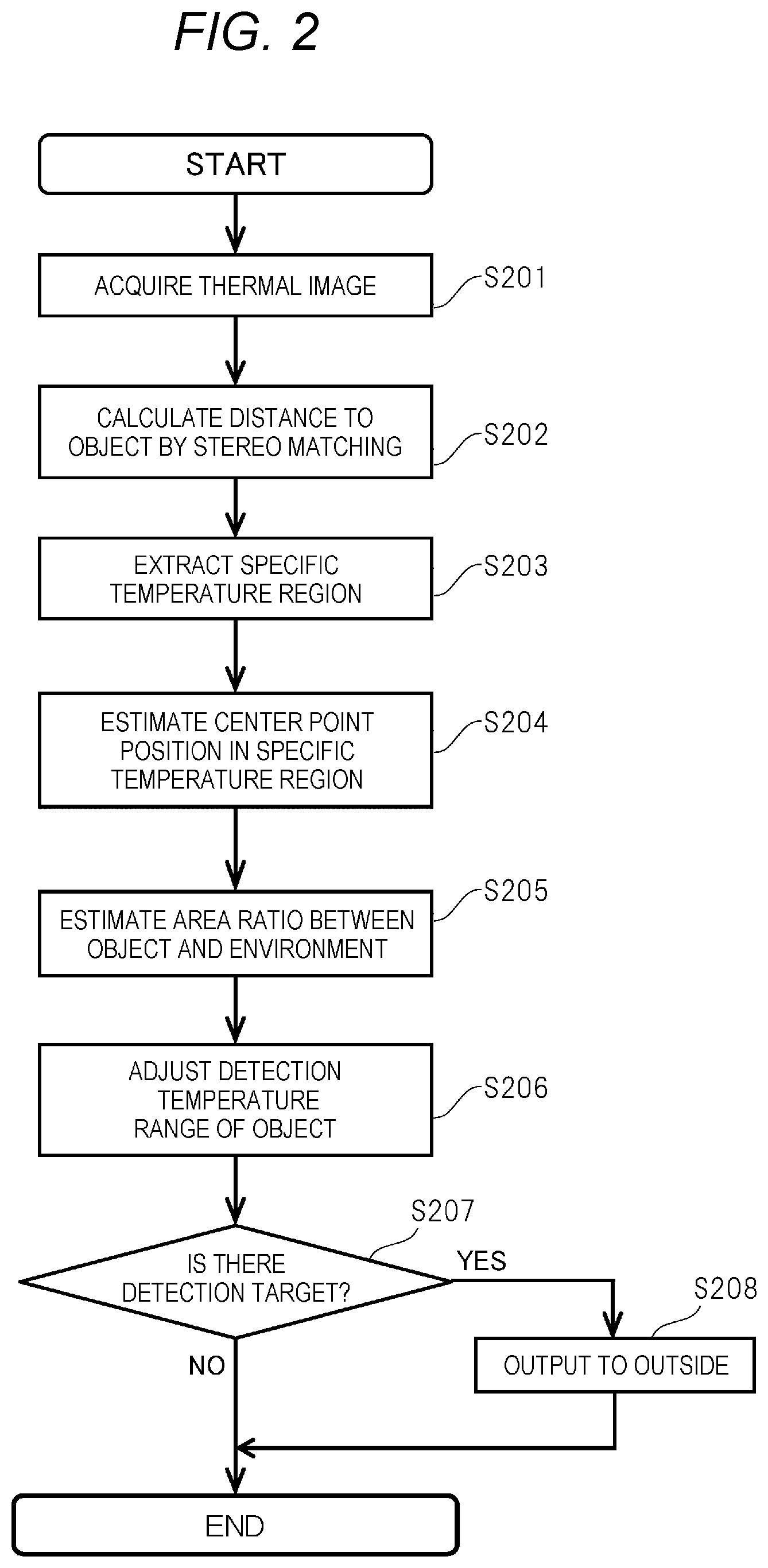 Patent US12359975 Figure 2 – Object recognition device and object recognition method