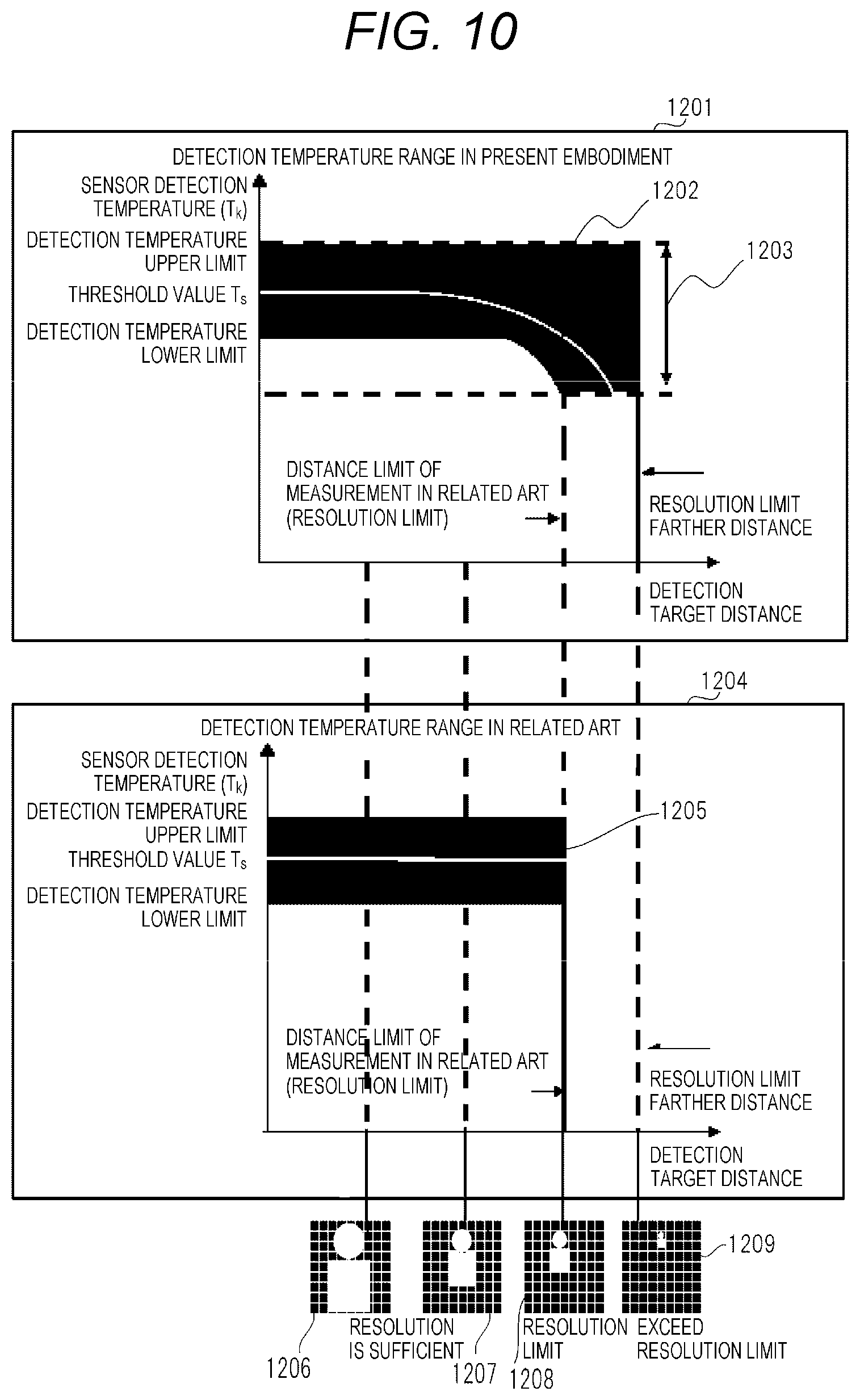 Patent US12359975 Figure 7 – Object recognition device and object recognition method