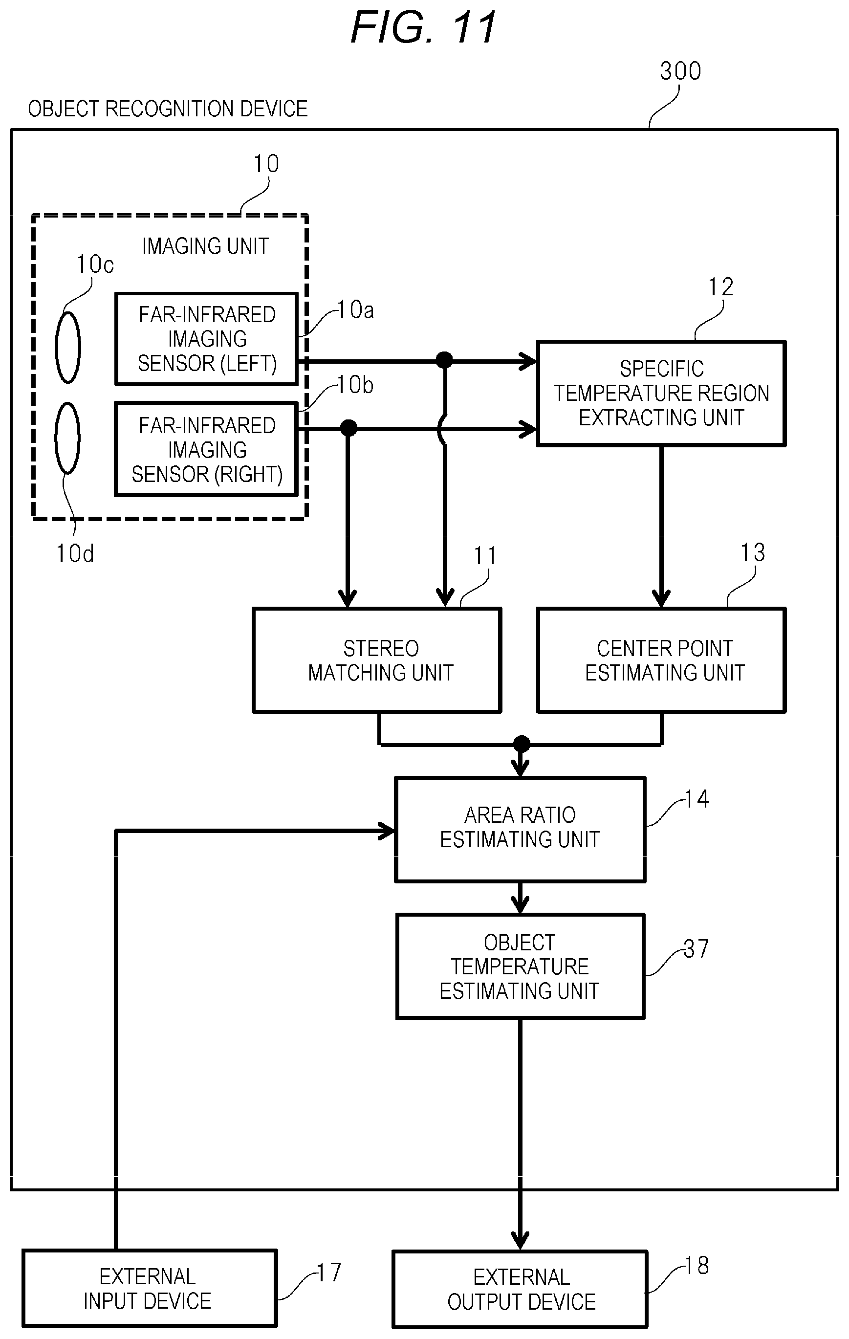 Patent US12359975 Figure 8 – Object recognition device and object recognition method