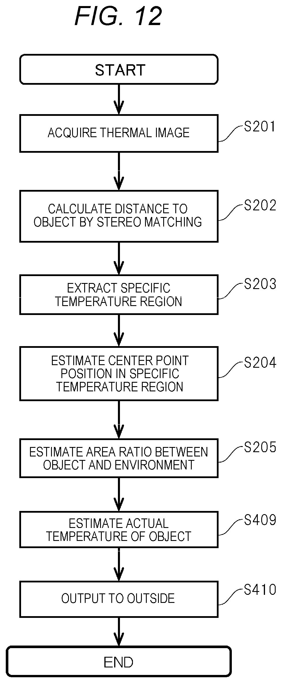 Patent US12359975 Figure 9 – Object recognition device and object recognition method