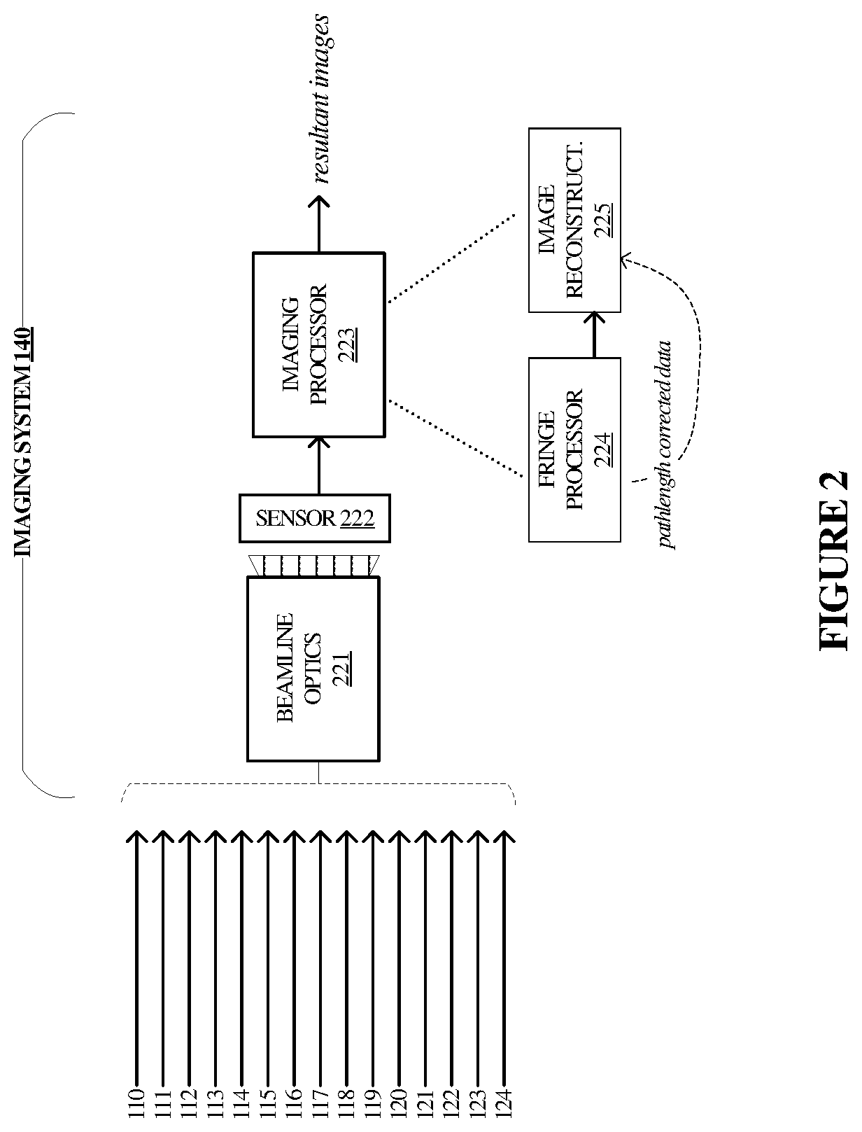 Patent US12359977 Figure 2 – Phase correction for optical interferometric imaging