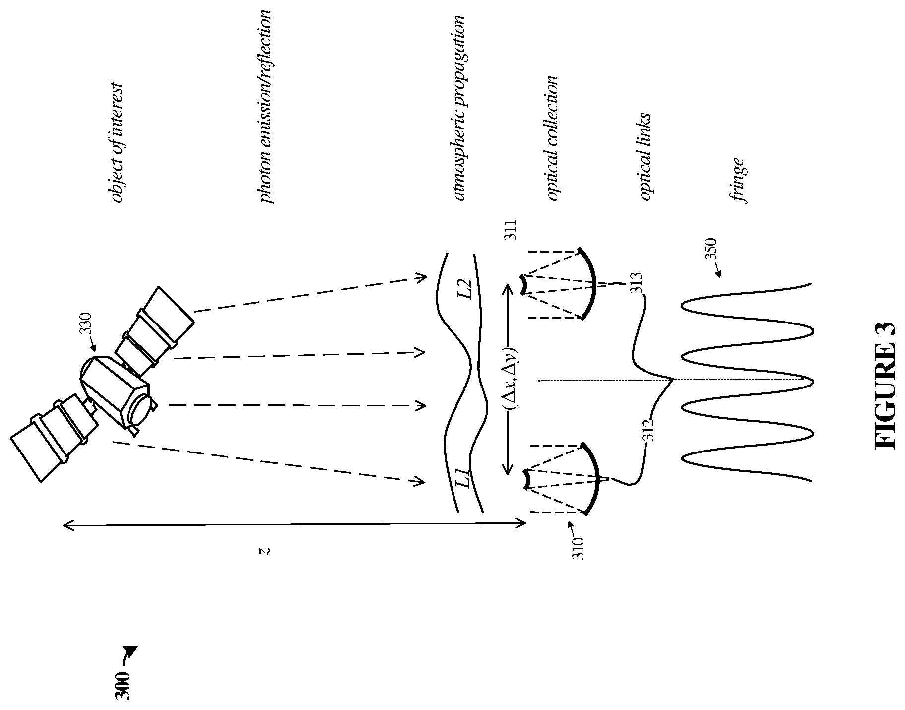 Patent US12359977 Figure 3 – Phase correction for optical interferometric imaging