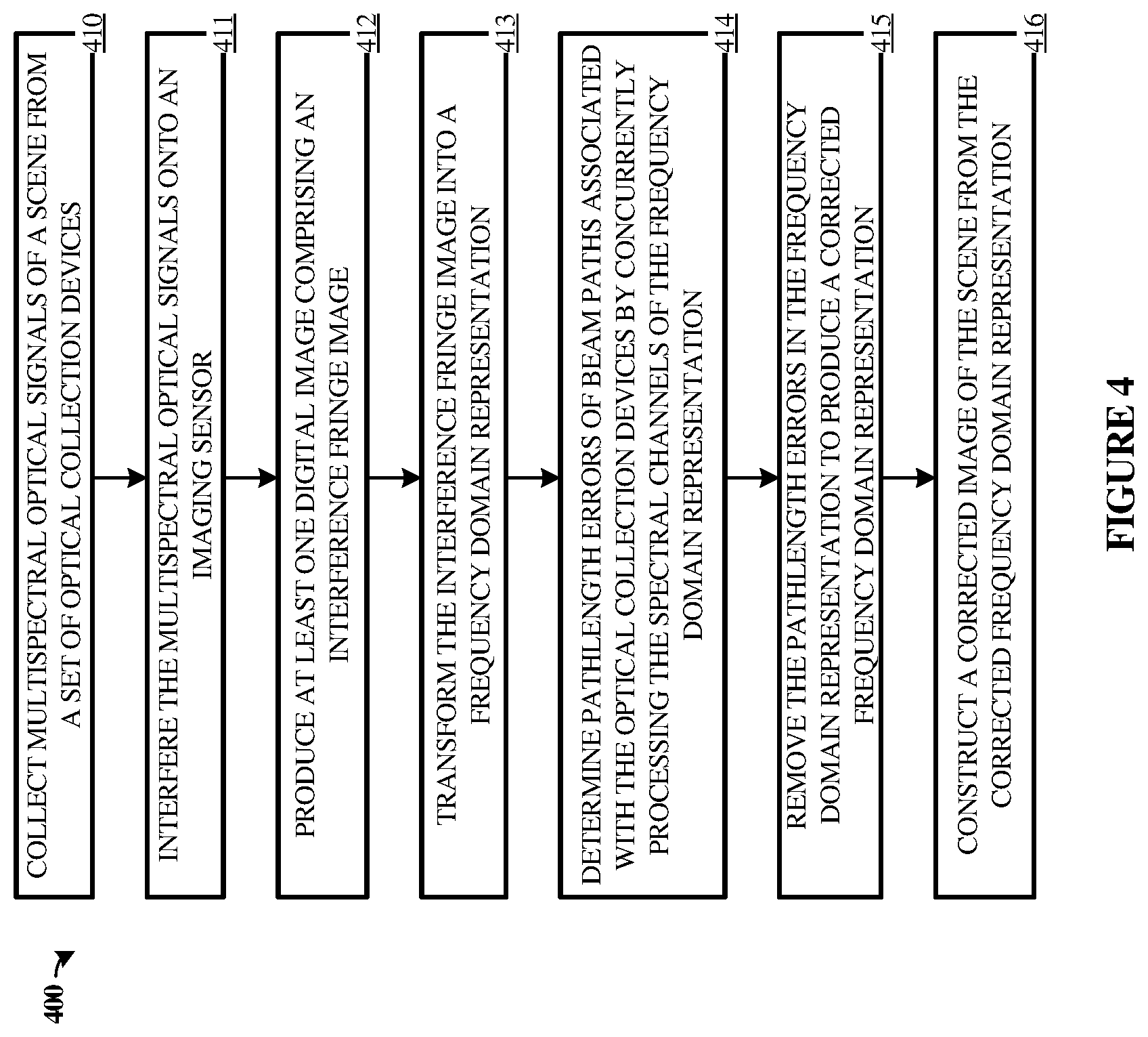 Patent US12359977 Figure 4 – Phase correction for optical interferometric imaging