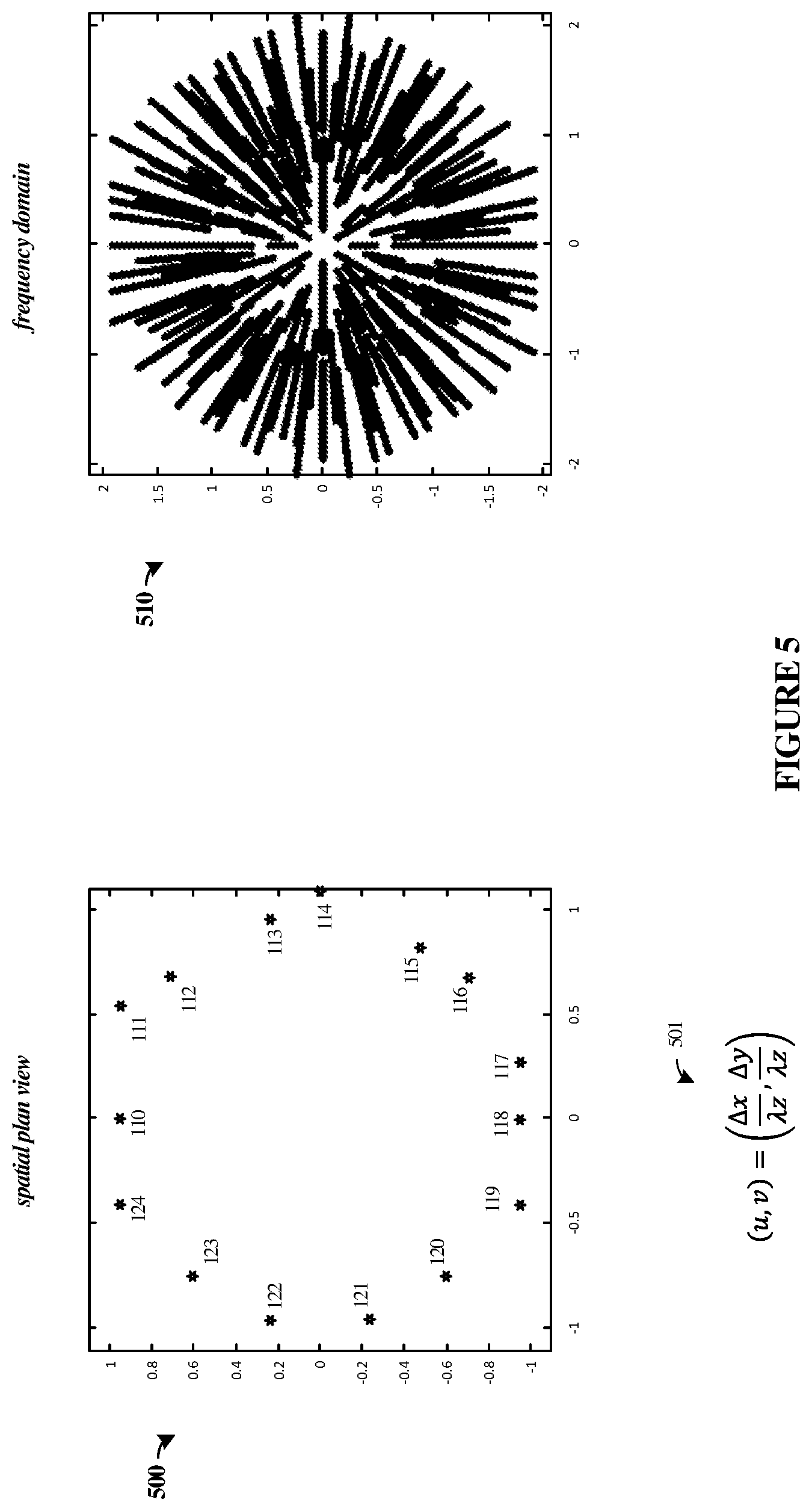 Patent US12359977 Figure 5 – Phase correction for optical interferometric imaging