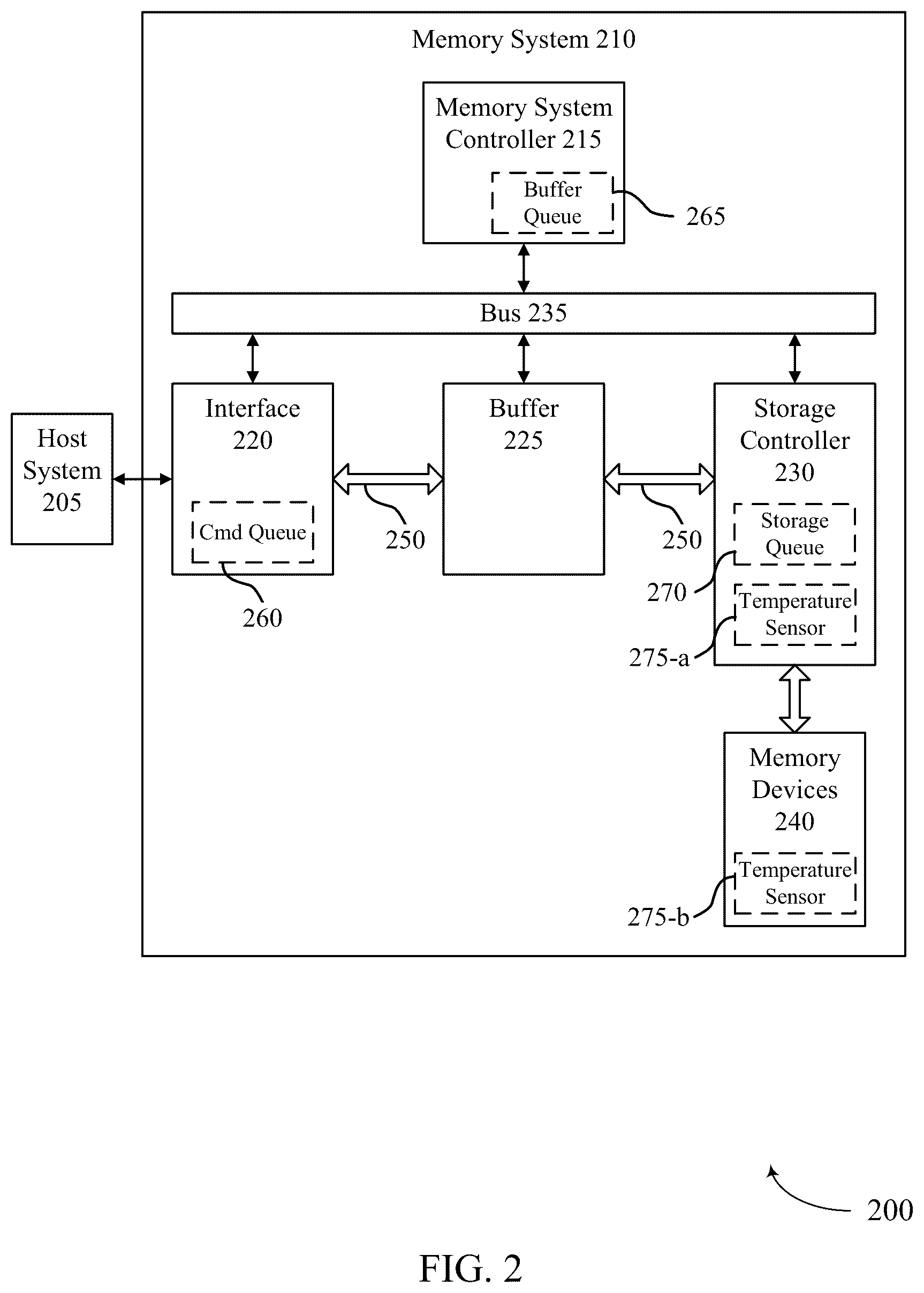 Patent US12359978 Figure 2 – Temperature exception tracking in a temperature log for a memory system