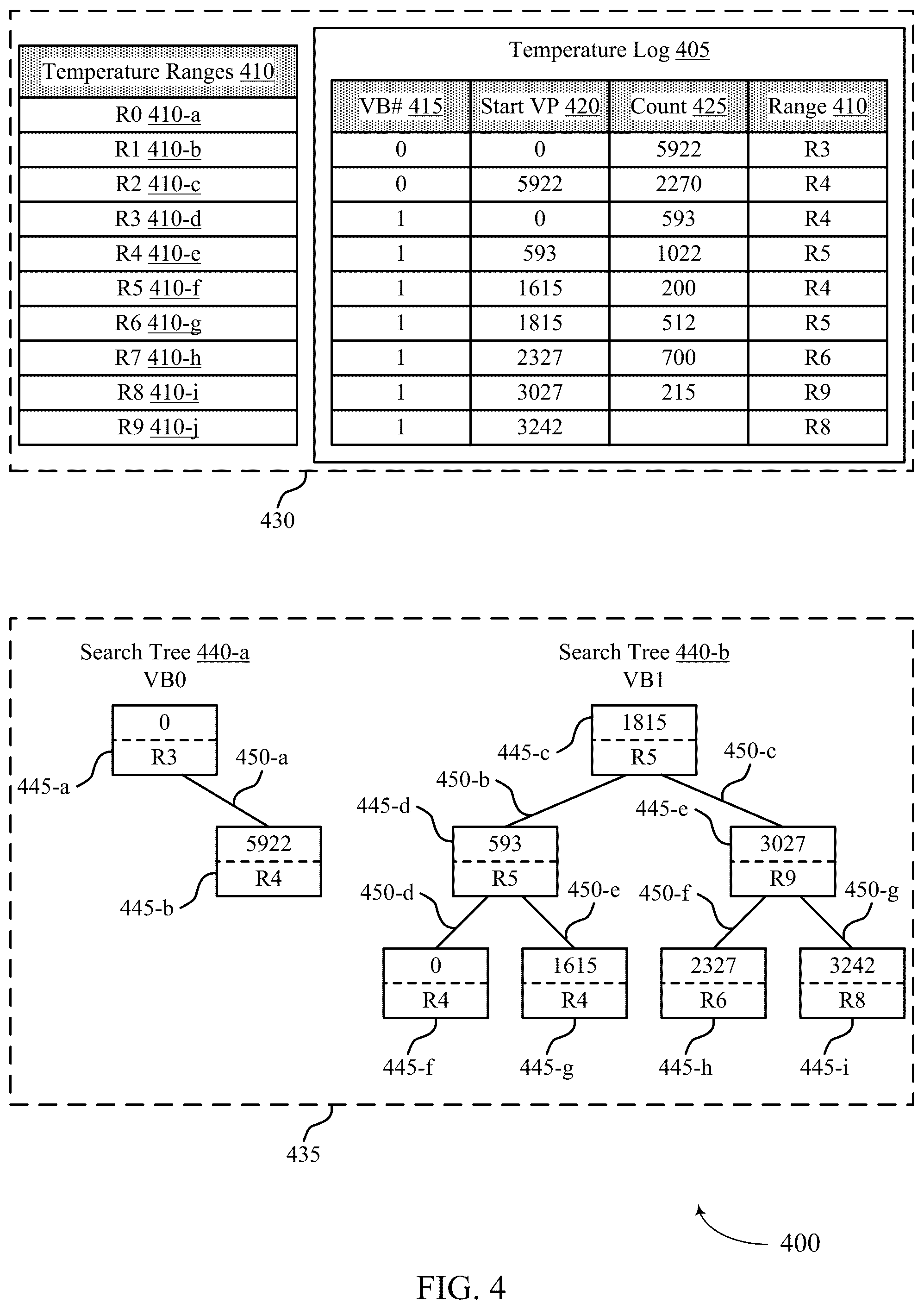 Patent US12359978 Figure 4 – Temperature exception tracking in a temperature log for a memory system
