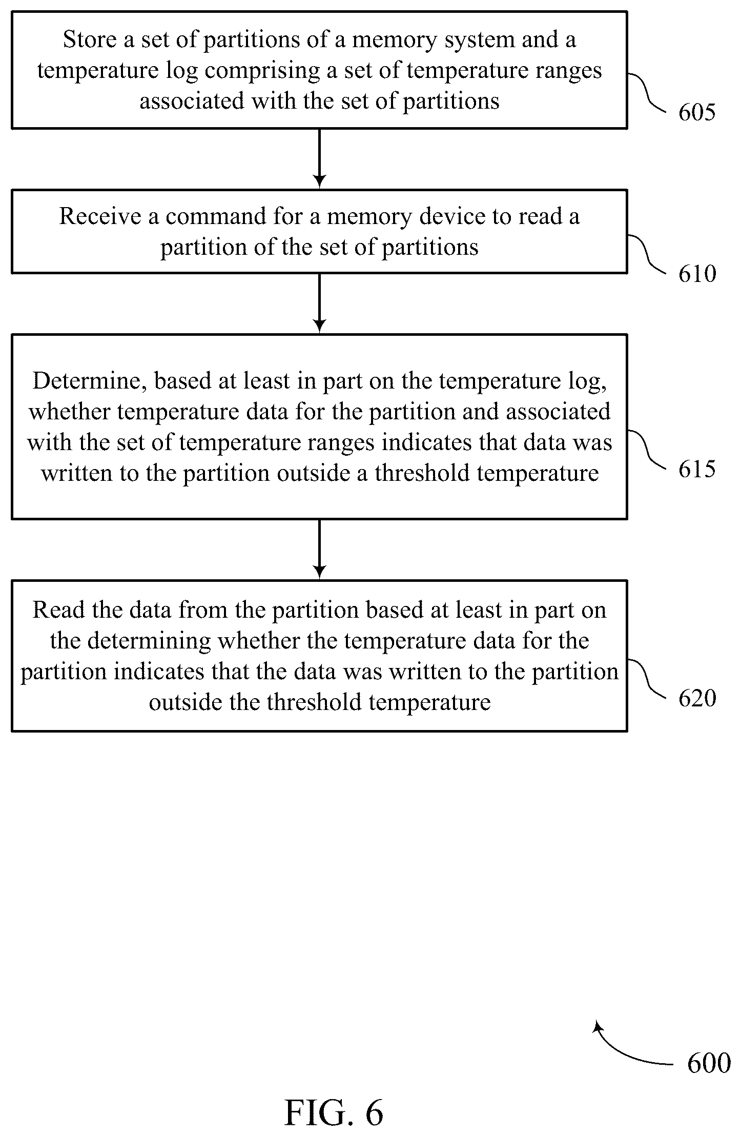 Patent US12359978 Figure 6 – Temperature exception tracking in a temperature log for a memory system
